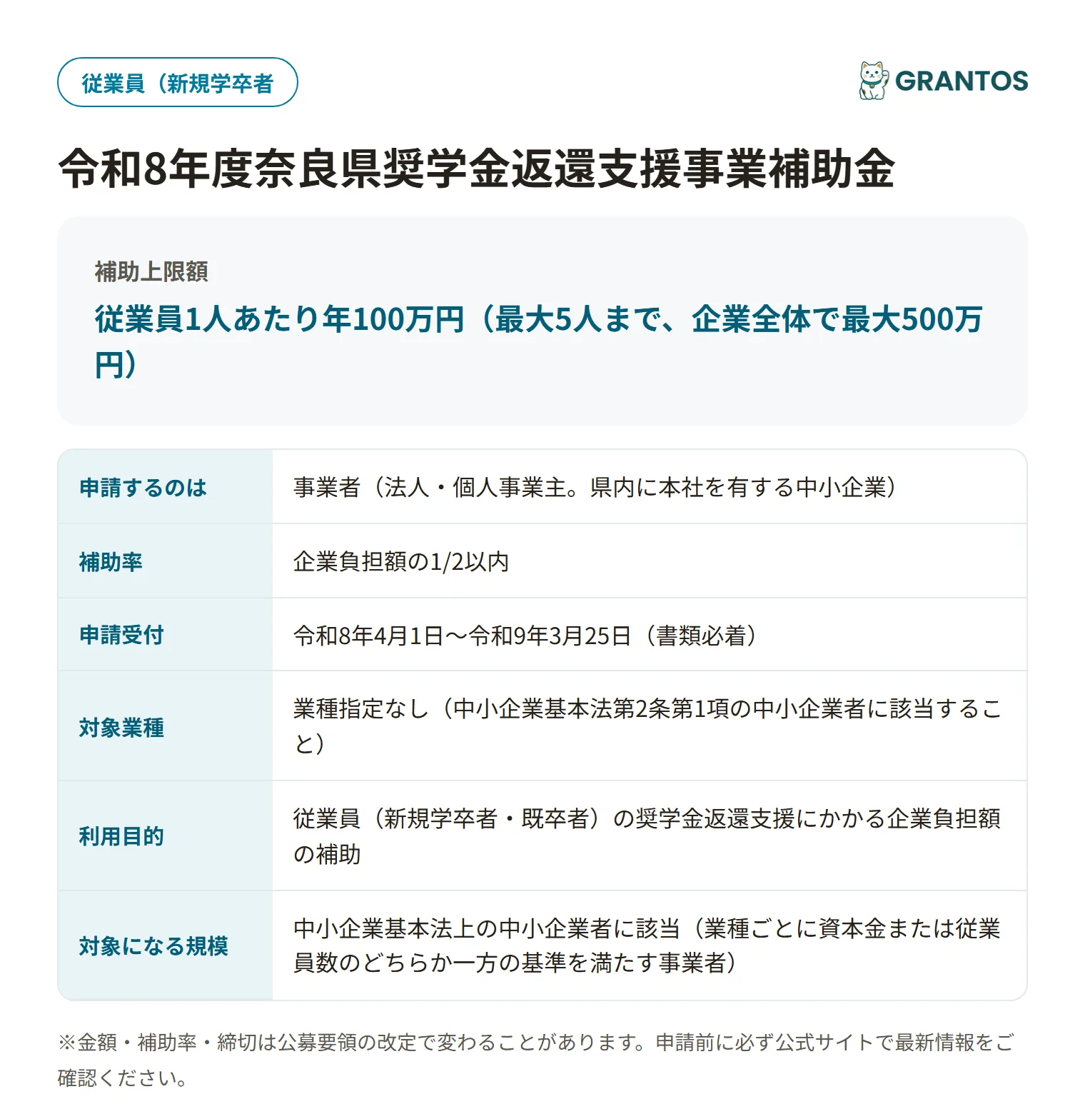 奈良県奨学金返還支援事業補助金の対象・金額・締切の概要