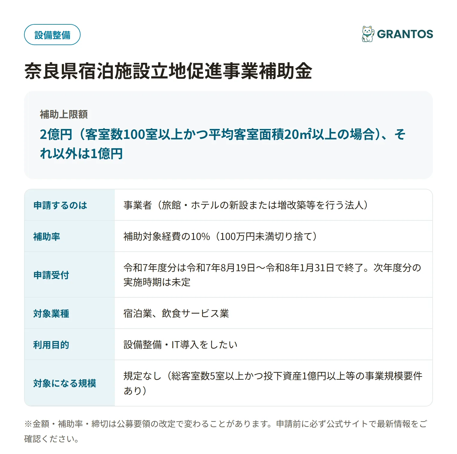 宿泊施設立地促進事業補助金の対象・金額・締切の概要