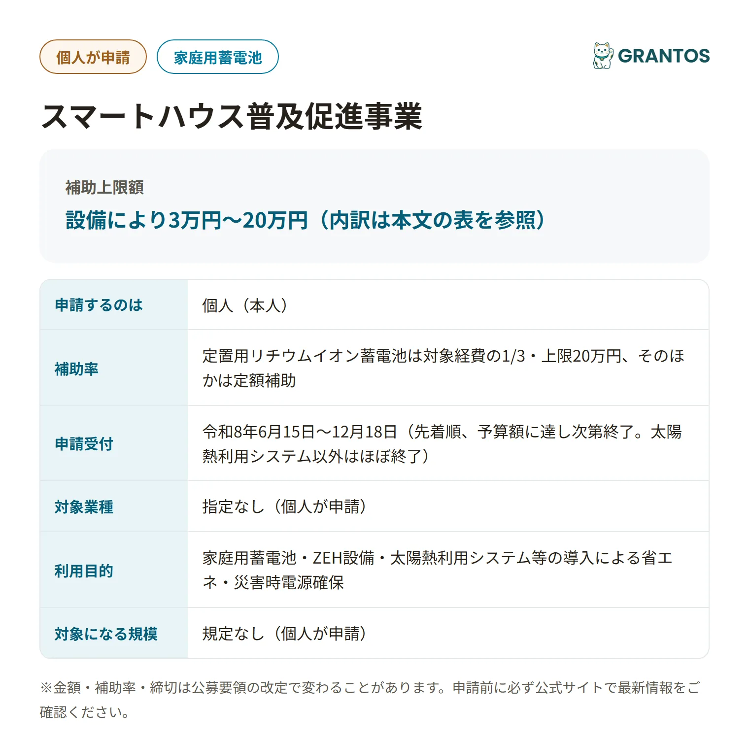 スマートハウス普及促進事業の対象・金額・締切の概要