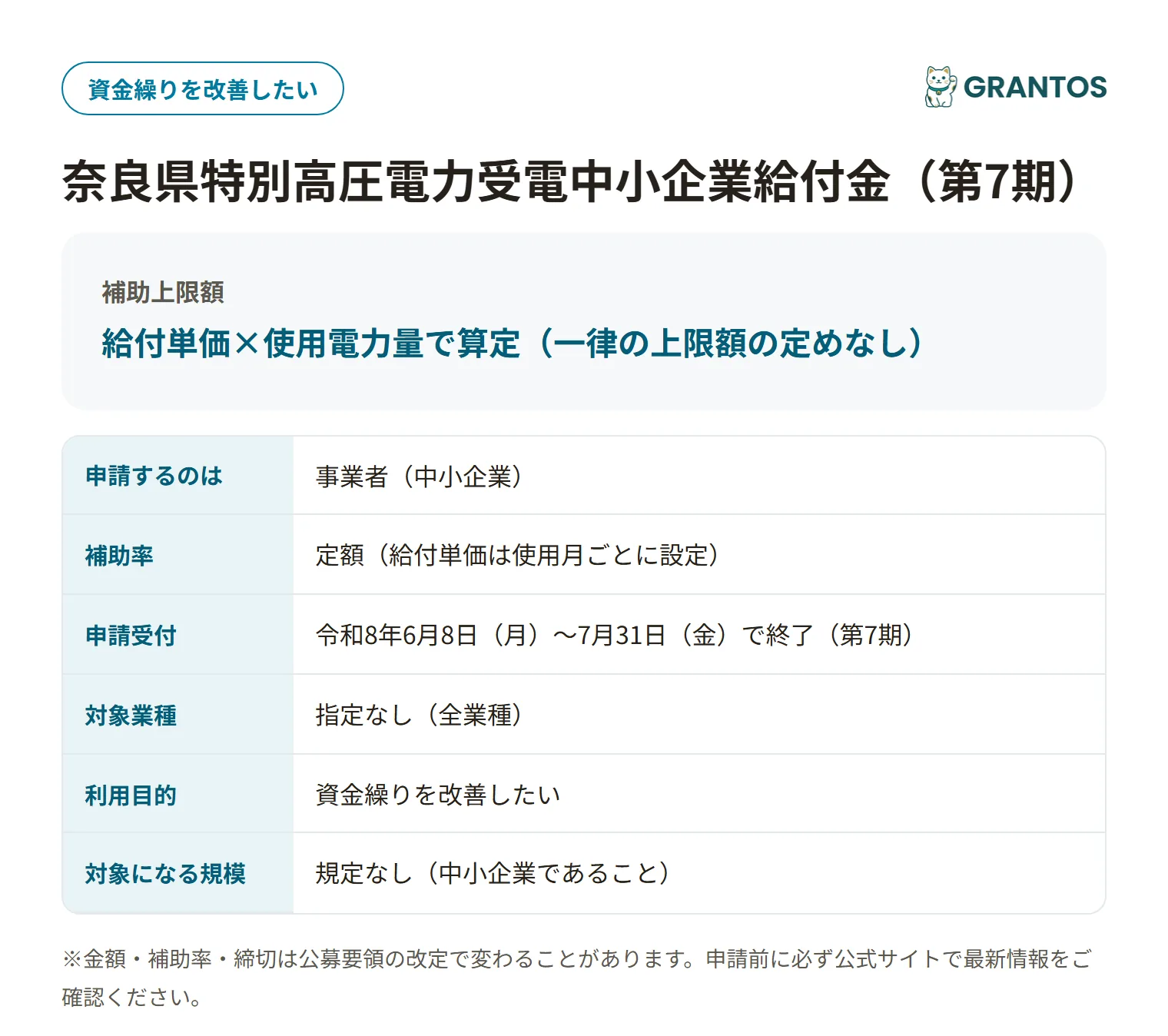 特別高圧電力受電中小企業給付金（第7期）の対象・金額・締切の概要