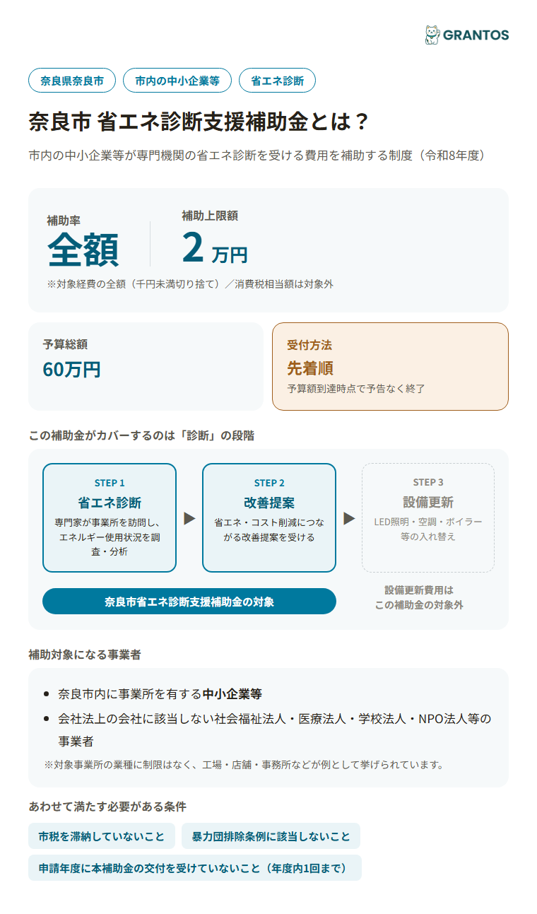 奈良市省エネ診断支援補助金の概要（対象・補助率・上限額）