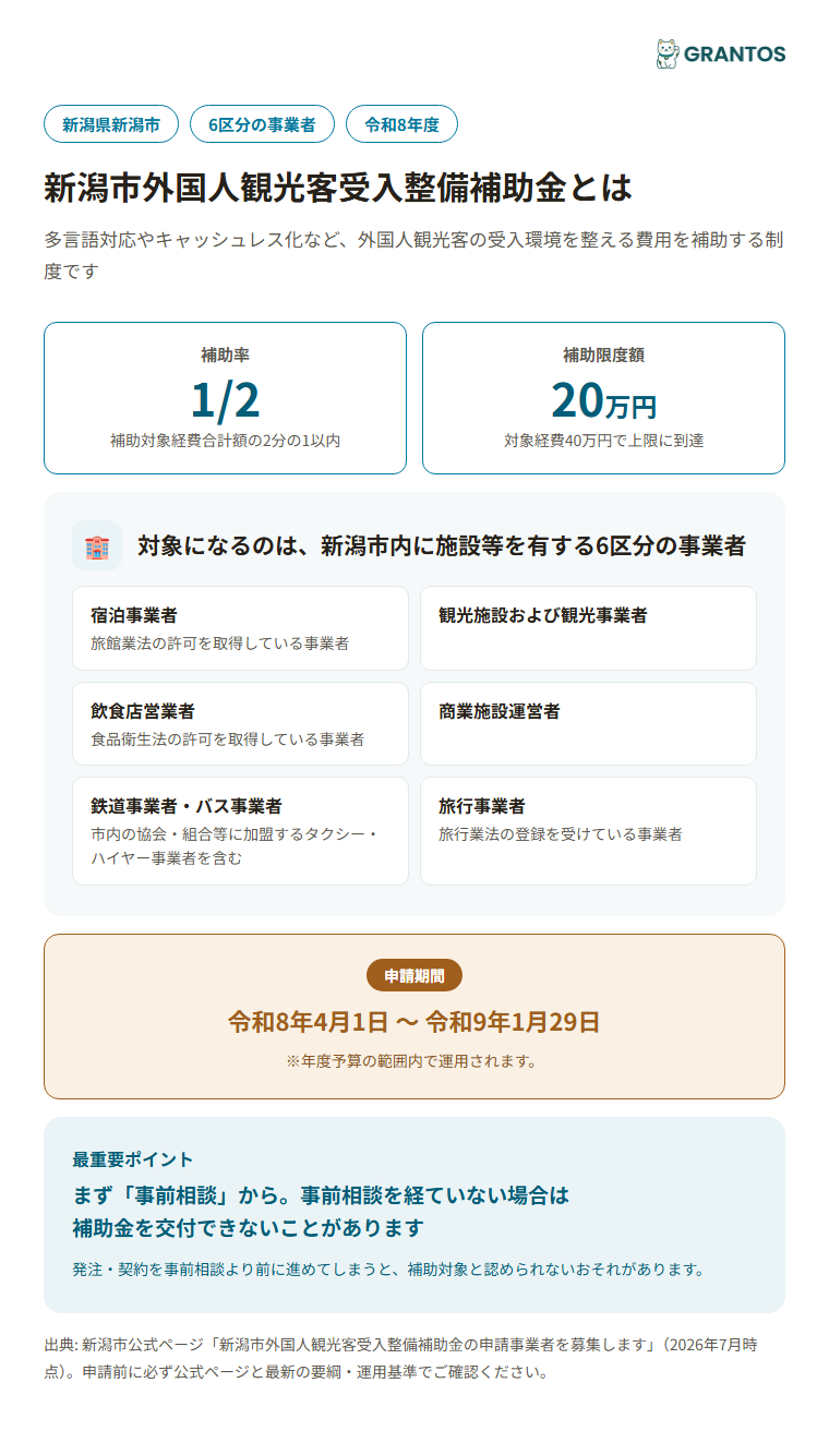 新潟市外国人観光客受入整備補助金の概要（対象事業者・補助率・上限額・申請期間）