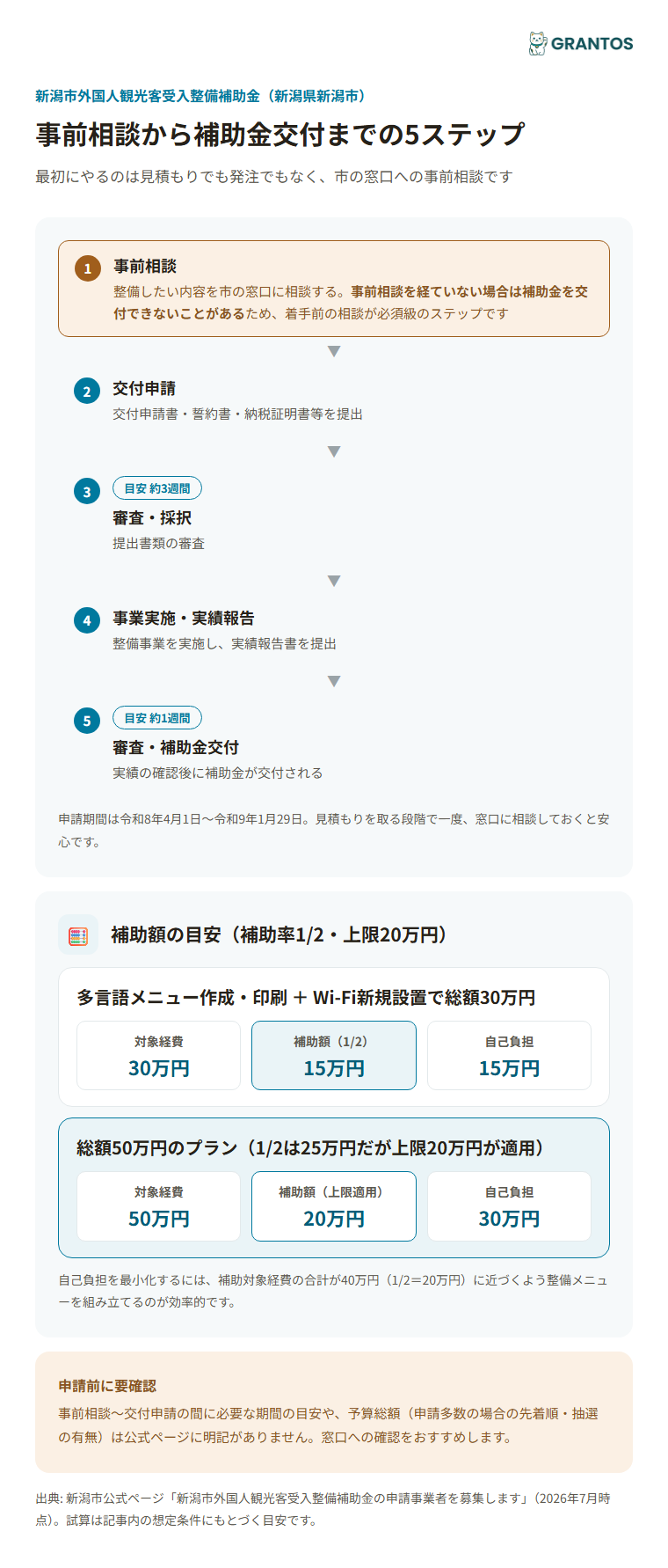 事前相談から補助金交付までの5ステップ