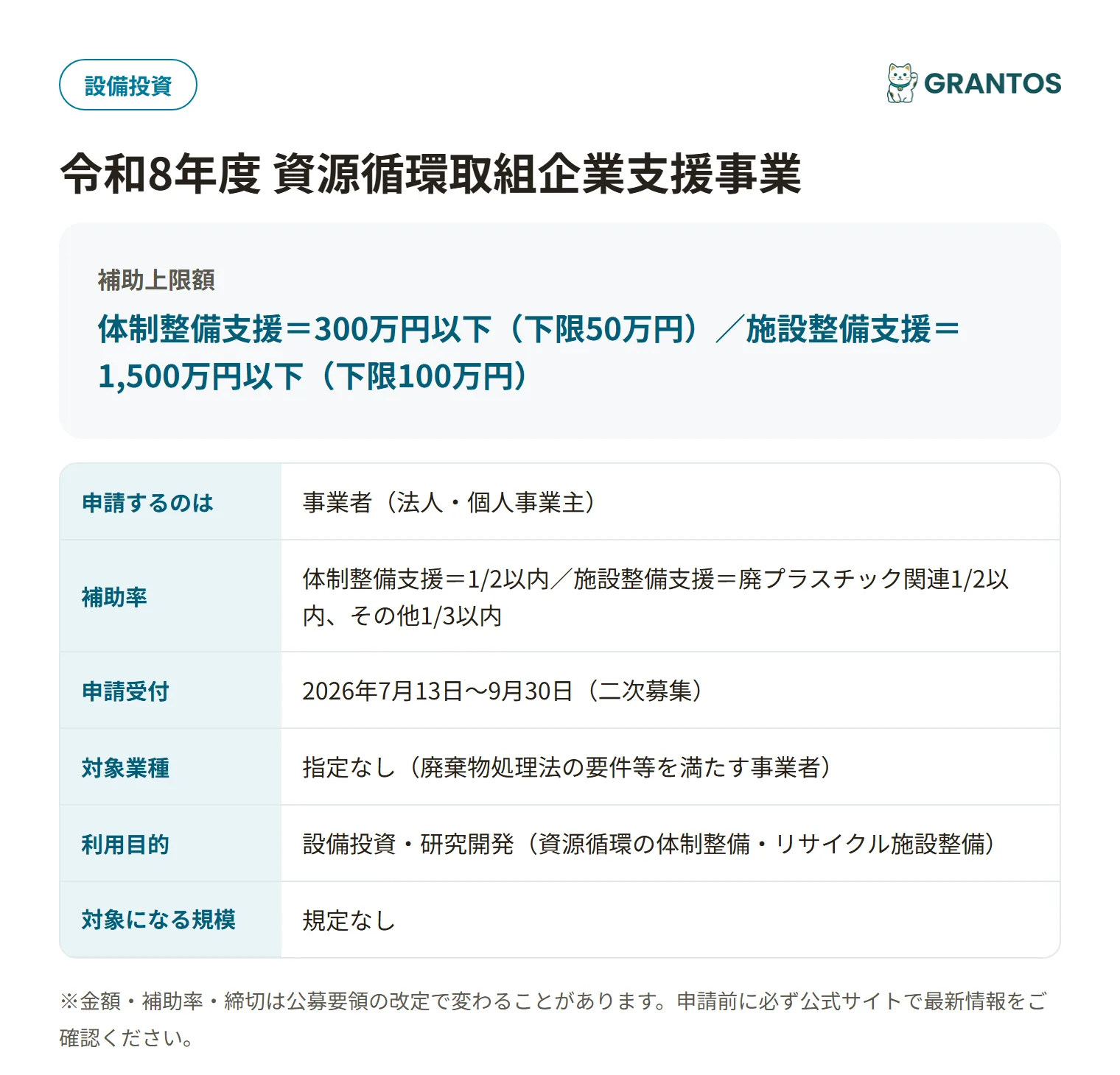 令和8年度 資源循環取組企業支援事業の対象・金額・締切の概要