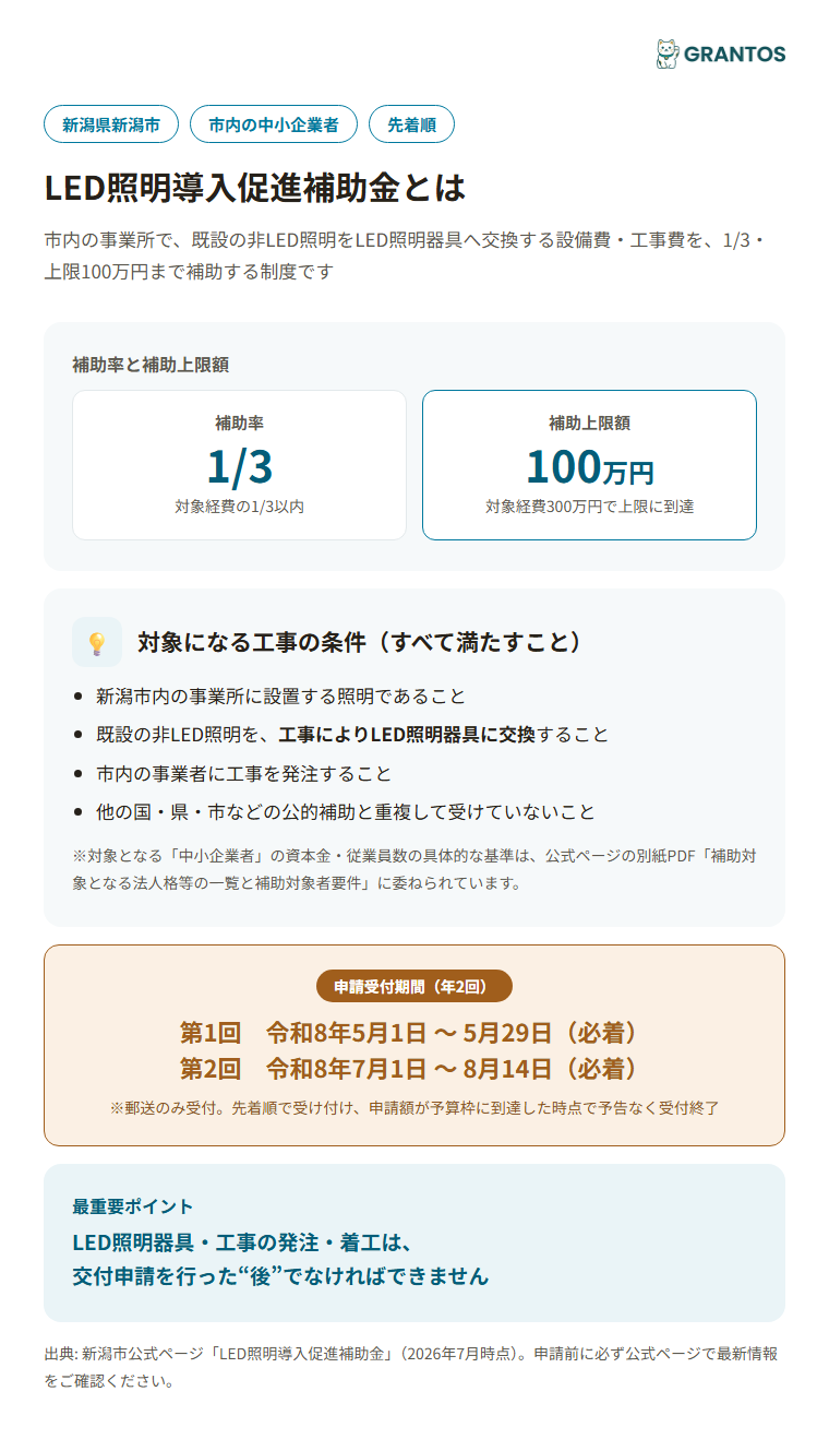 新潟市LED照明導入促進補助金の概要（対象・補助率・上限額・申請期間）