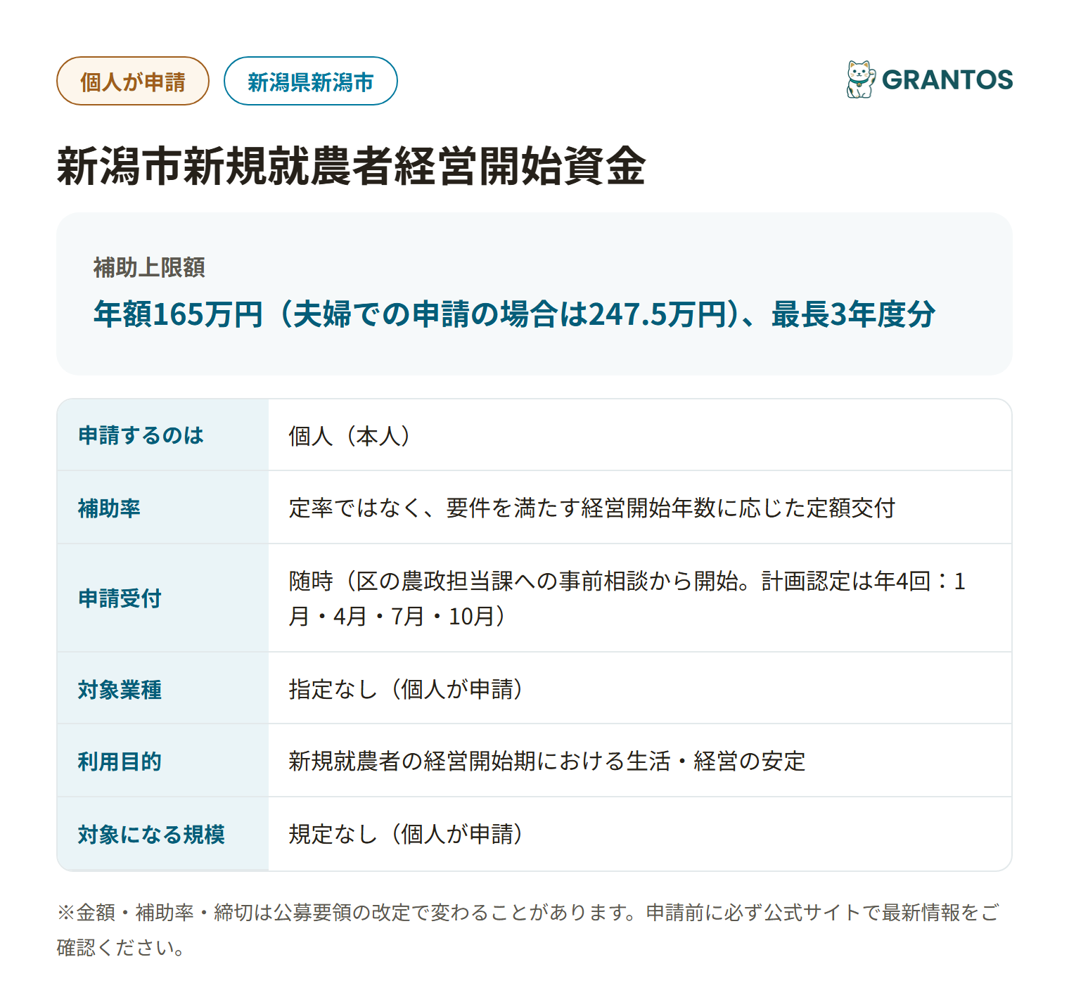 新潟市新規就農者経営開始資金の対象・金額・締切の概要