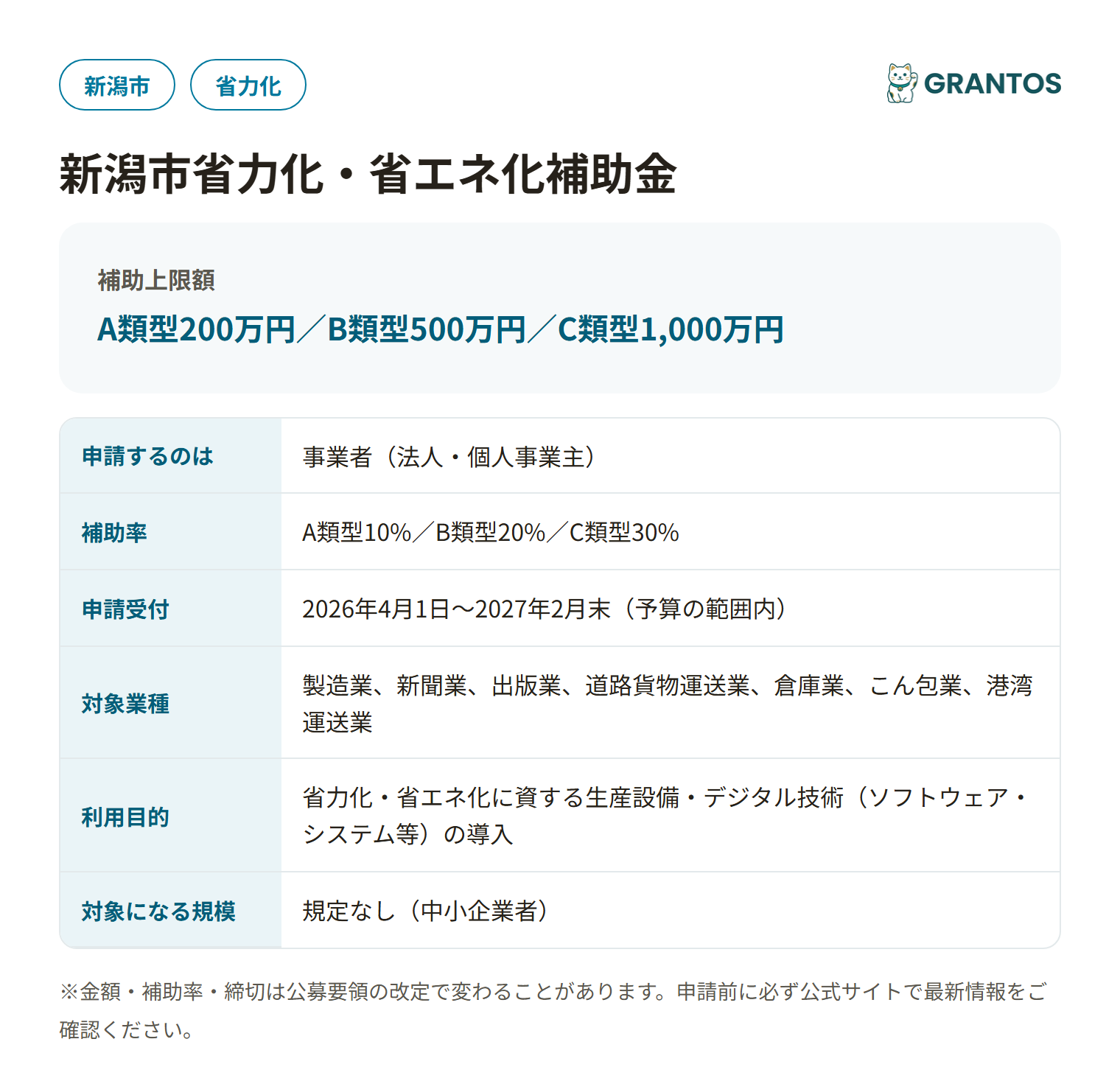省力化・省エネ化補助金の対象・金額・締切の概要