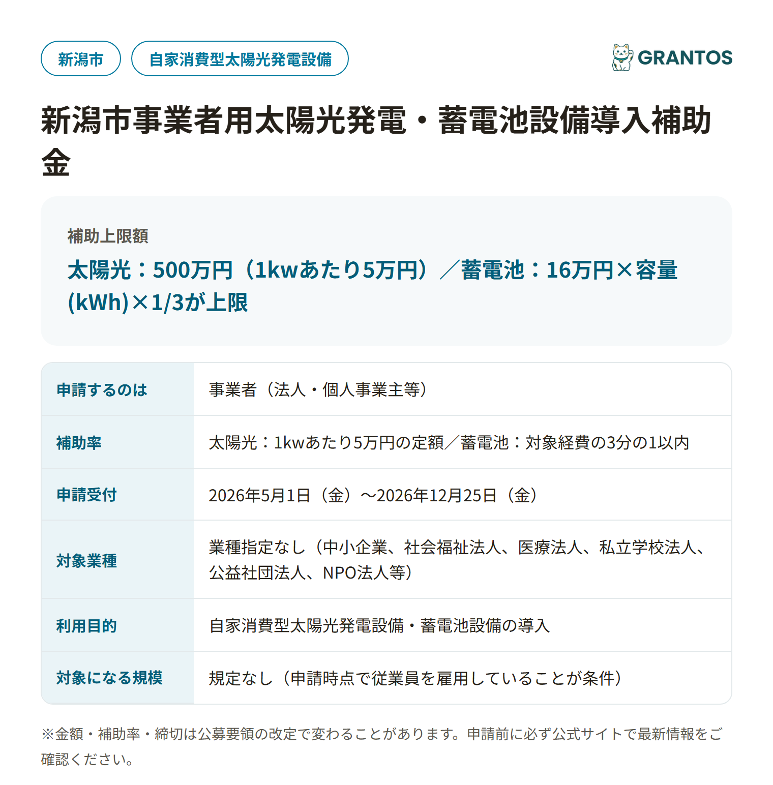 事業者用太陽光発電・蓄電池設備導入補助金の対象・金額・締切の概要