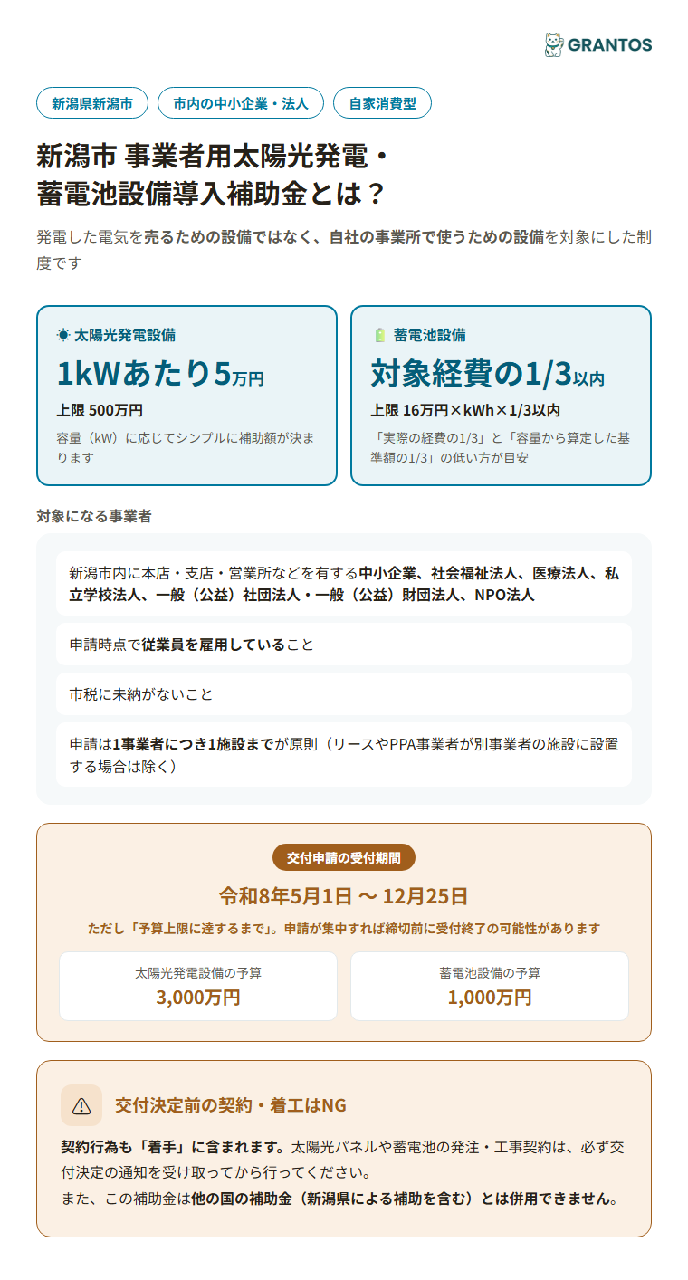 新潟市事業者用太陽光発電・蓄電池設備導入補助金の概要（対象・補助率・上限額・申請期間）