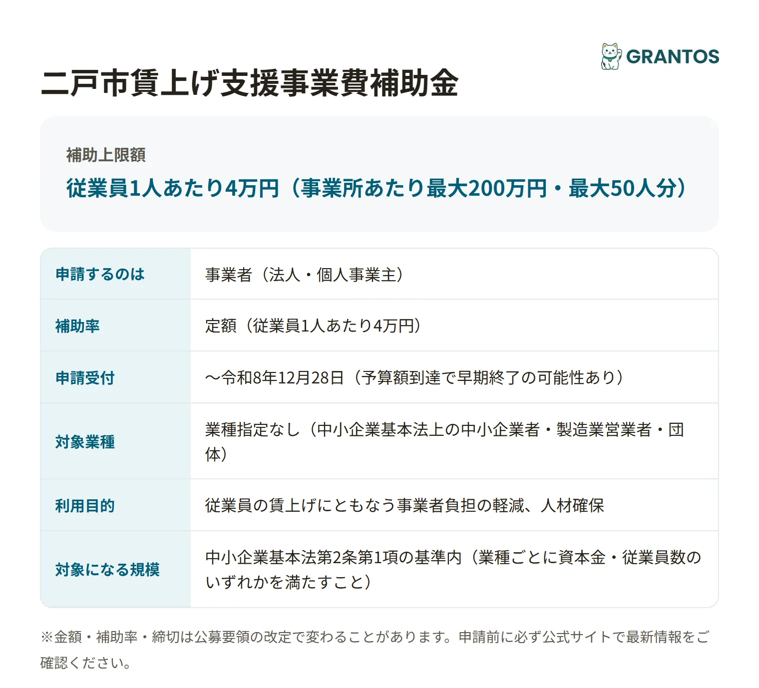 二戸市賃上げ支援事業費補助金の対象・金額・締切の概要