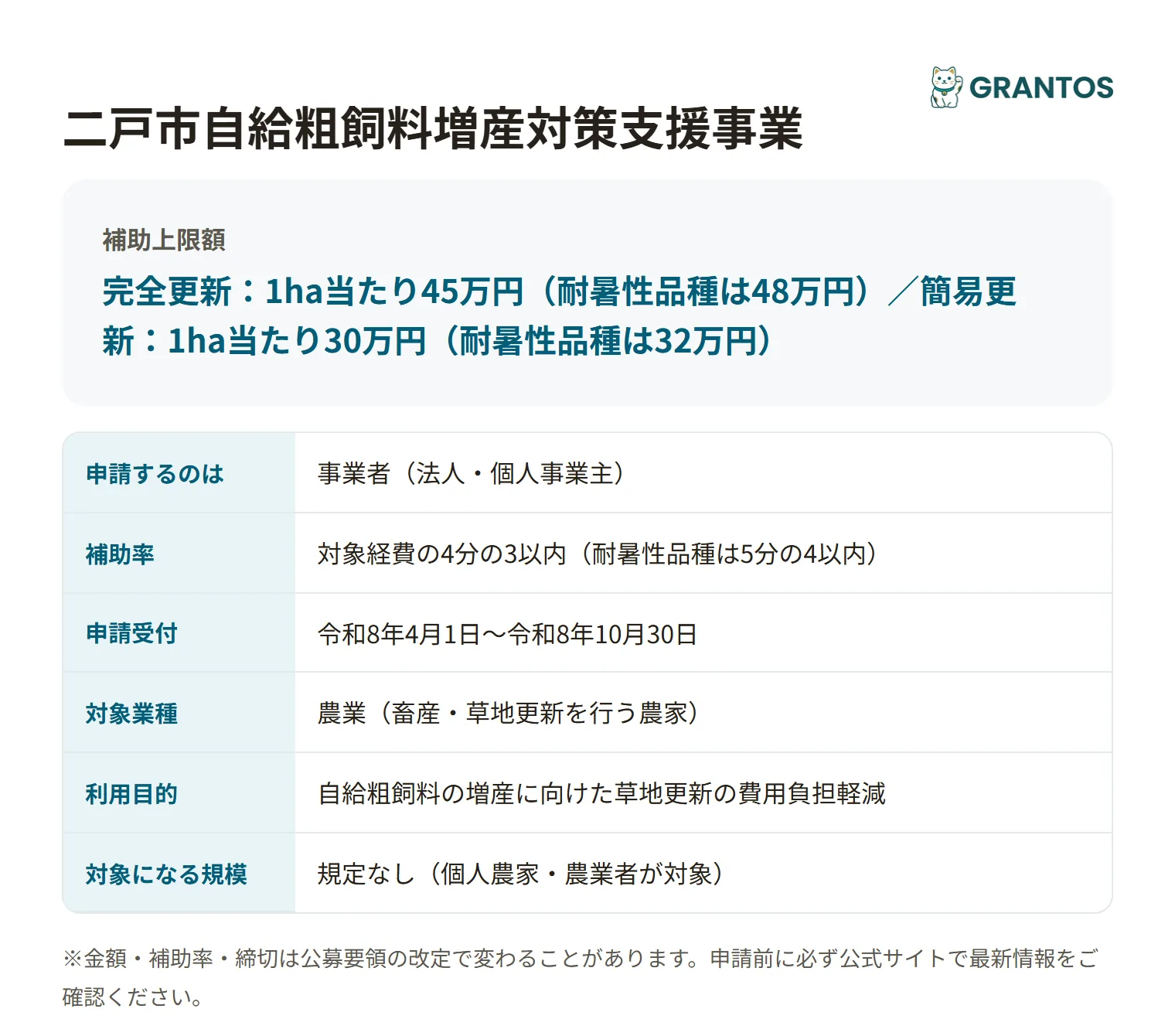 二戸市自給粗飼料増産対策支援事業の対象・金額・締切の概要