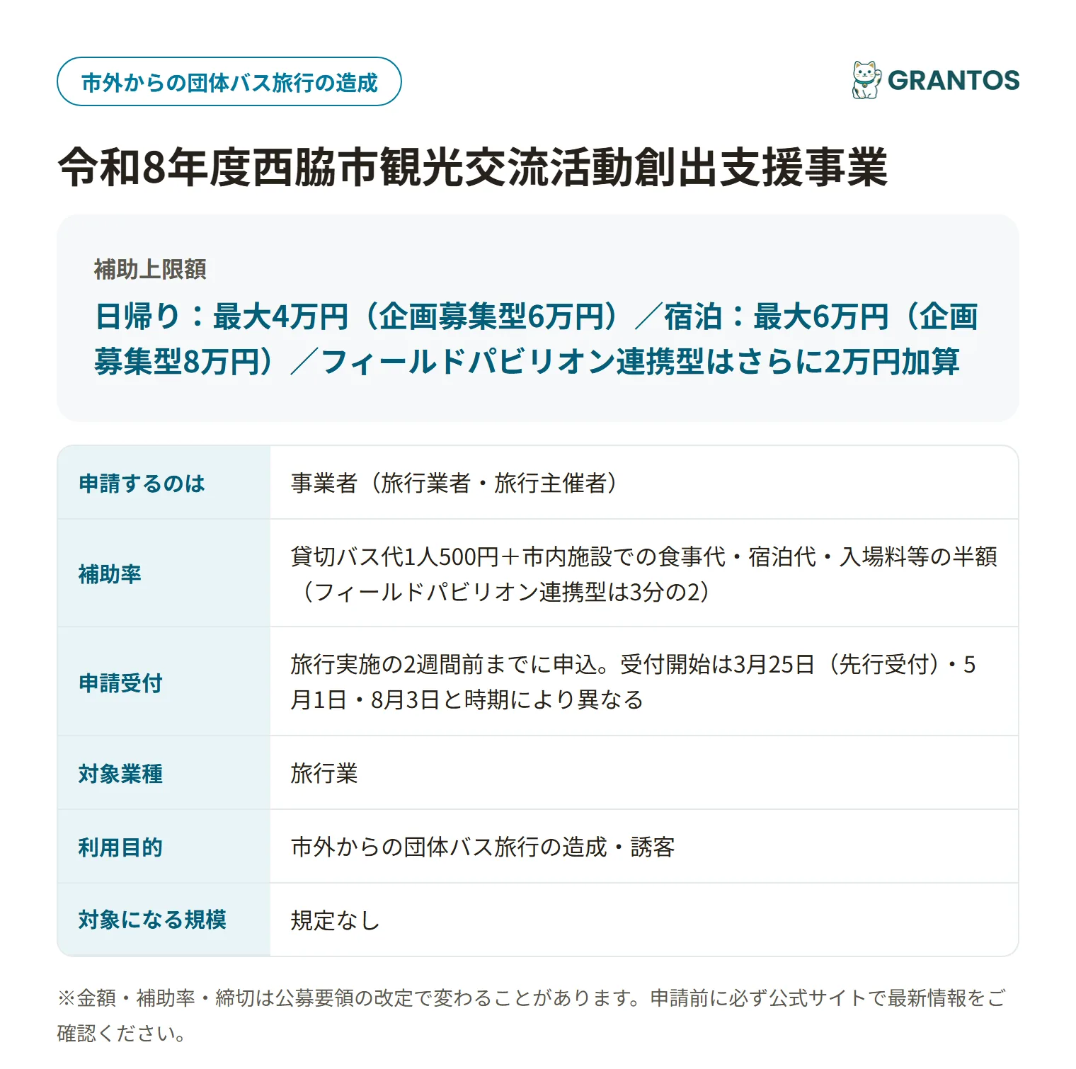 西脇市観光交流活動創出支援事業の対象・金額・締切の概要