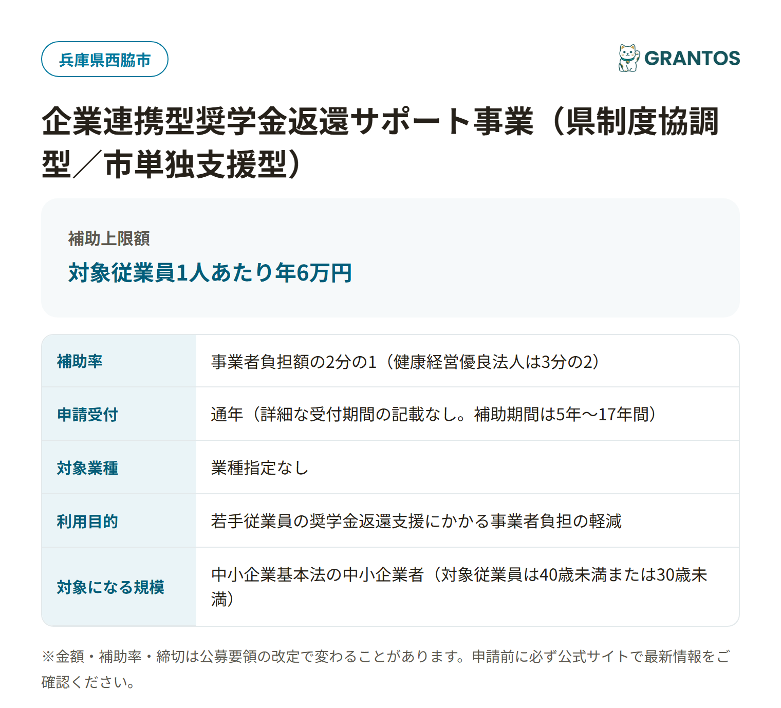 西脇市企業連携型奨学金返還サポート事業の対象・金額・締切の概要