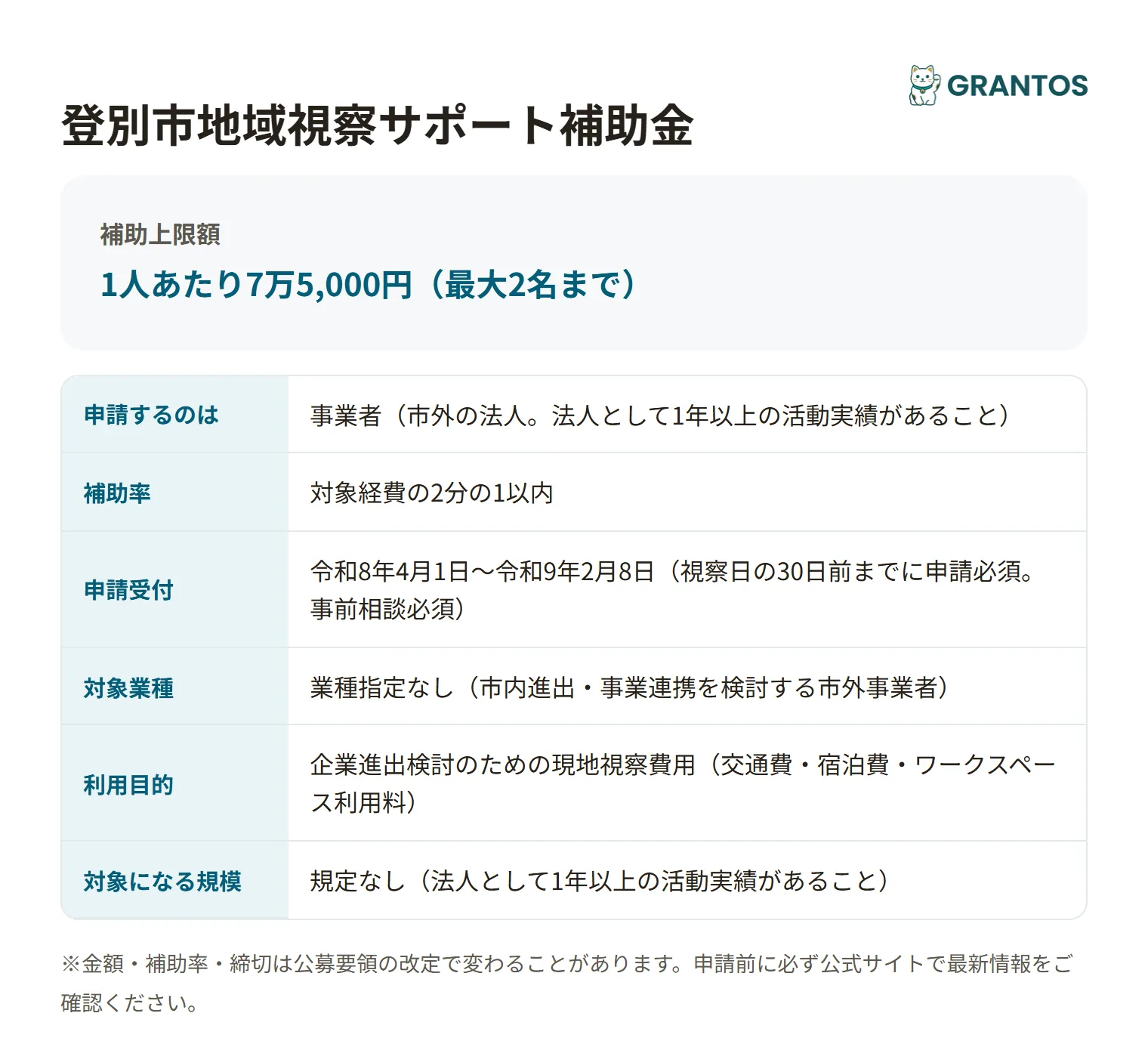 登別市地域視察サポート補助金の対象・金額・締切の概要