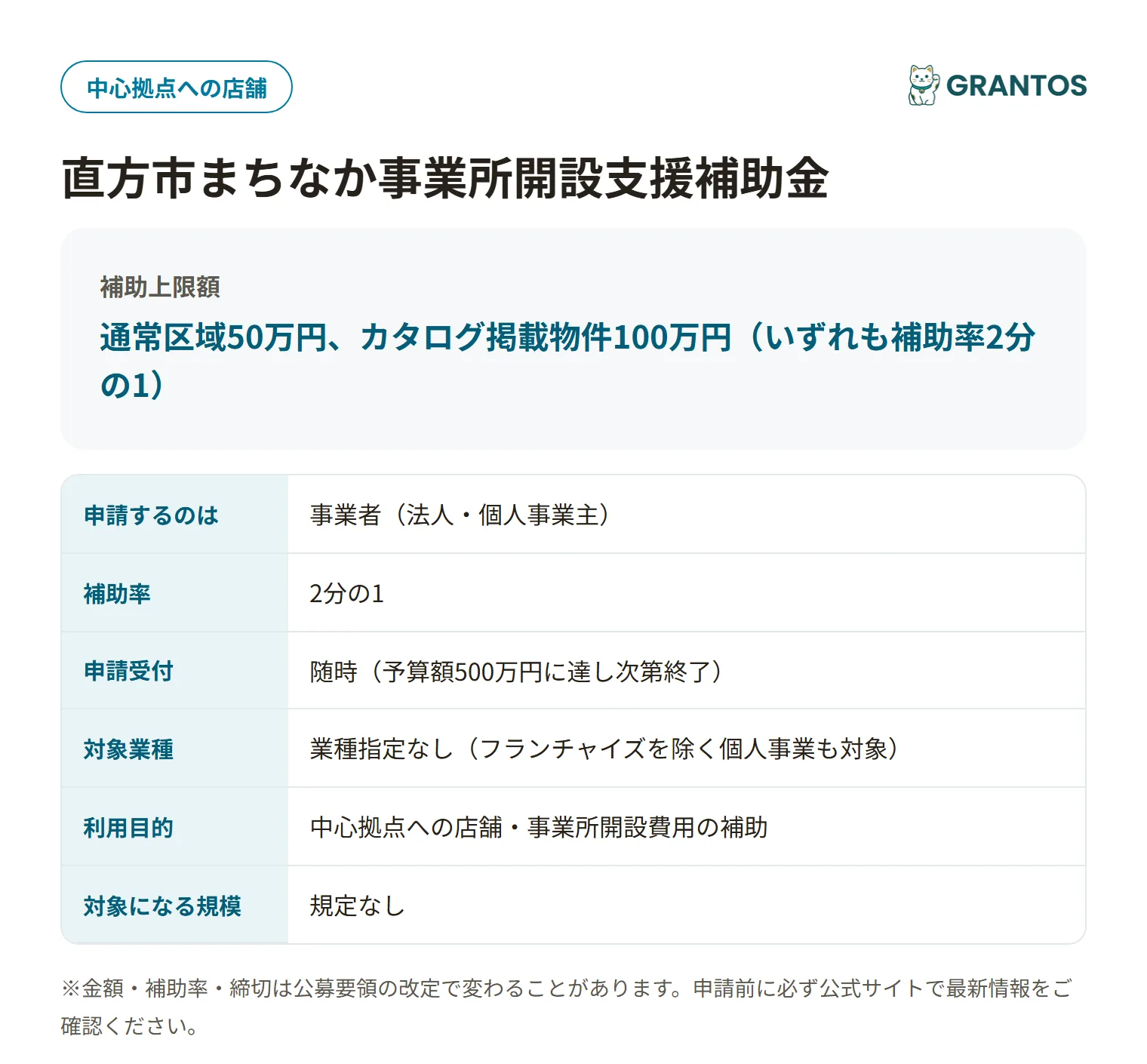 直方市まちなか事業所開設支援補助金の対象・金額・締切の概要