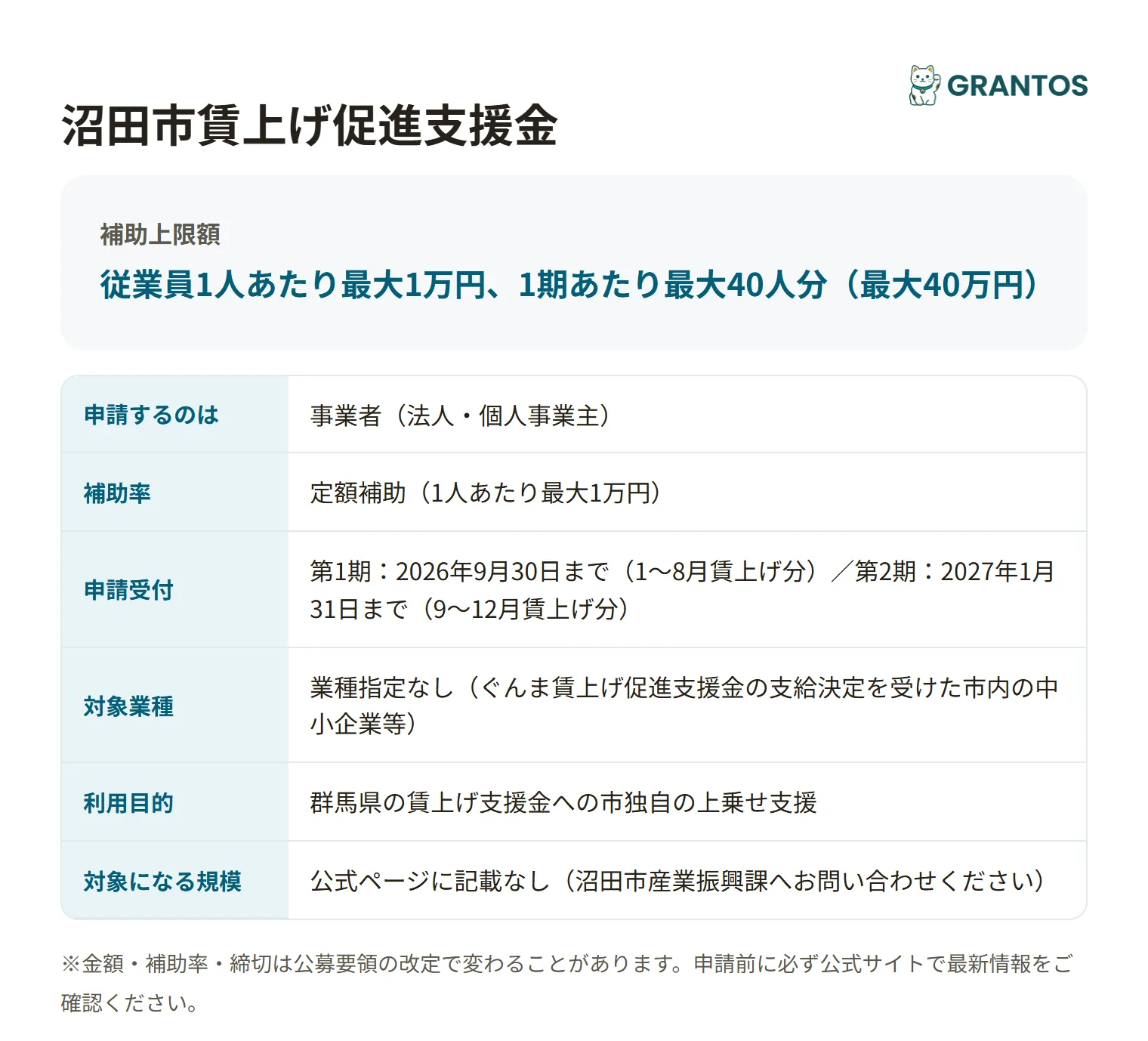 沼田市賃上げ促進支援金の対象・金額・締切の概要