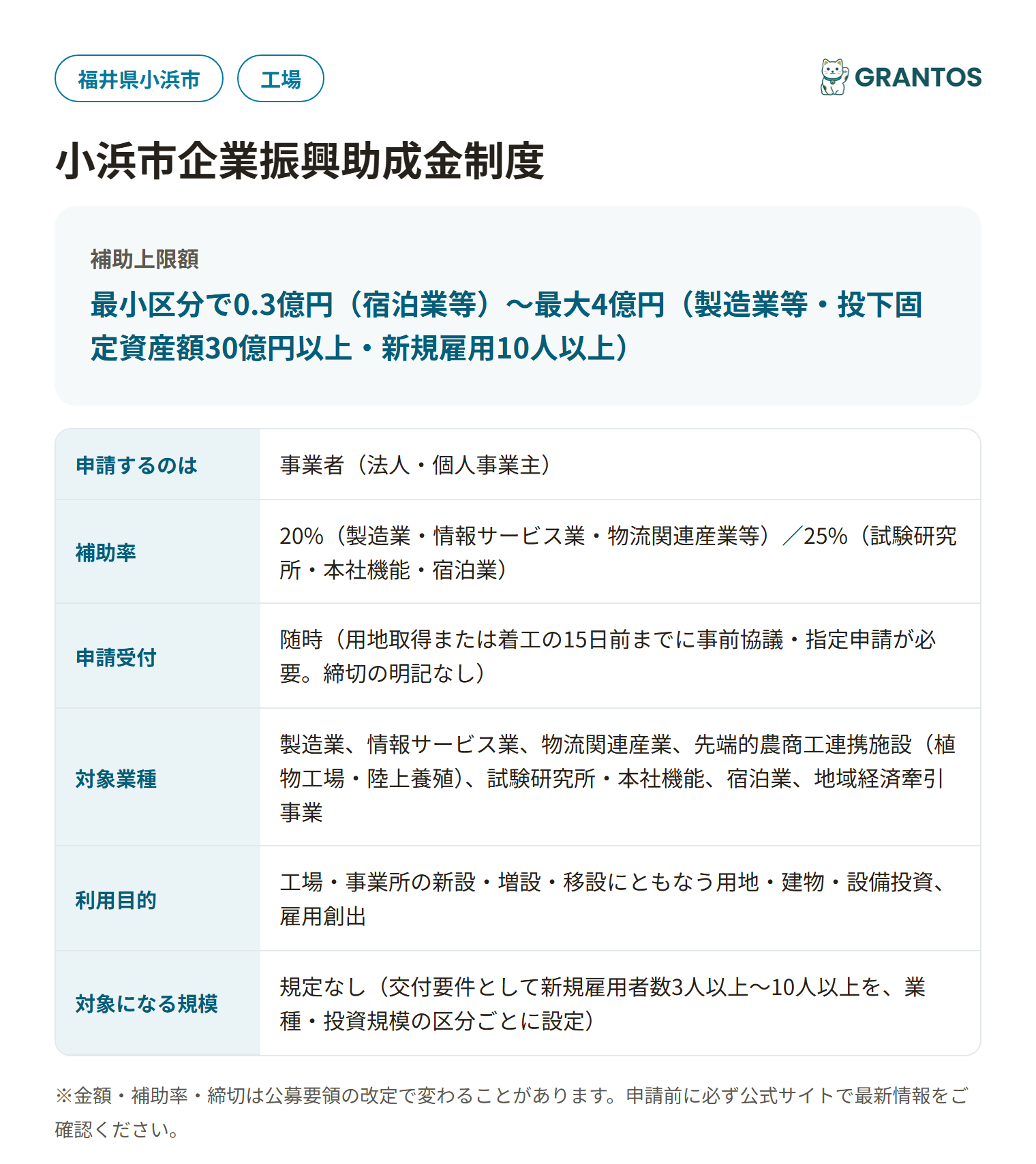 小浜市企業振興助成金制度の対象・金額・締切の概要