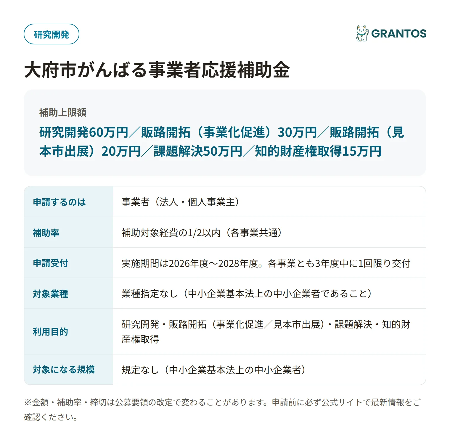 大府市がんばる事業者応援補助金の対象・金額・締切の概要