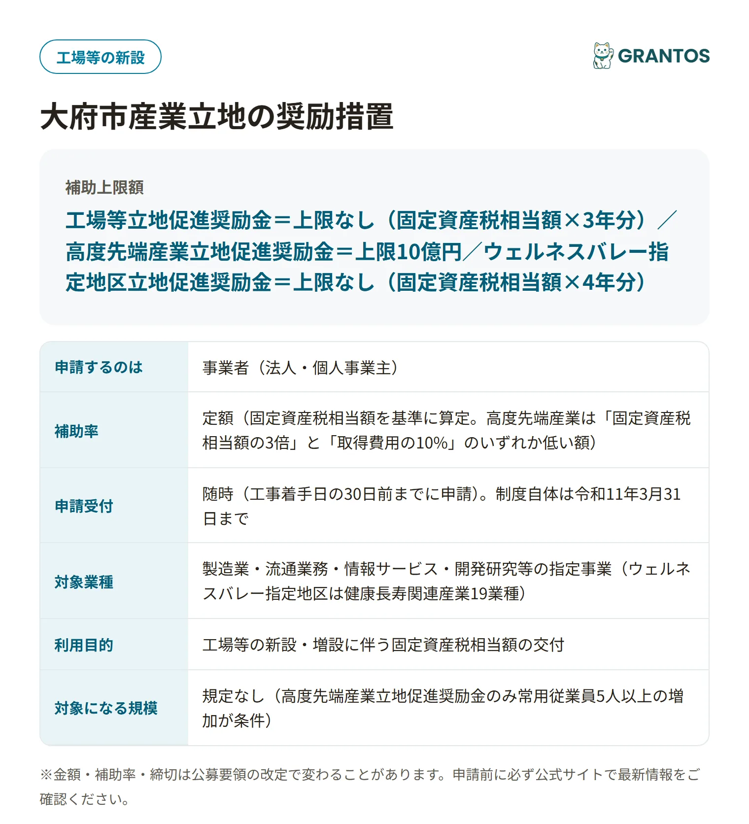 大府市産業立地の奨励措置の対象・金額・締切の概要