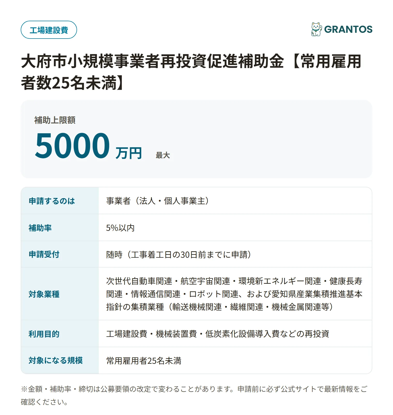 大府市小規模事業者再投資促進補助金の対象・金額・締切の概要