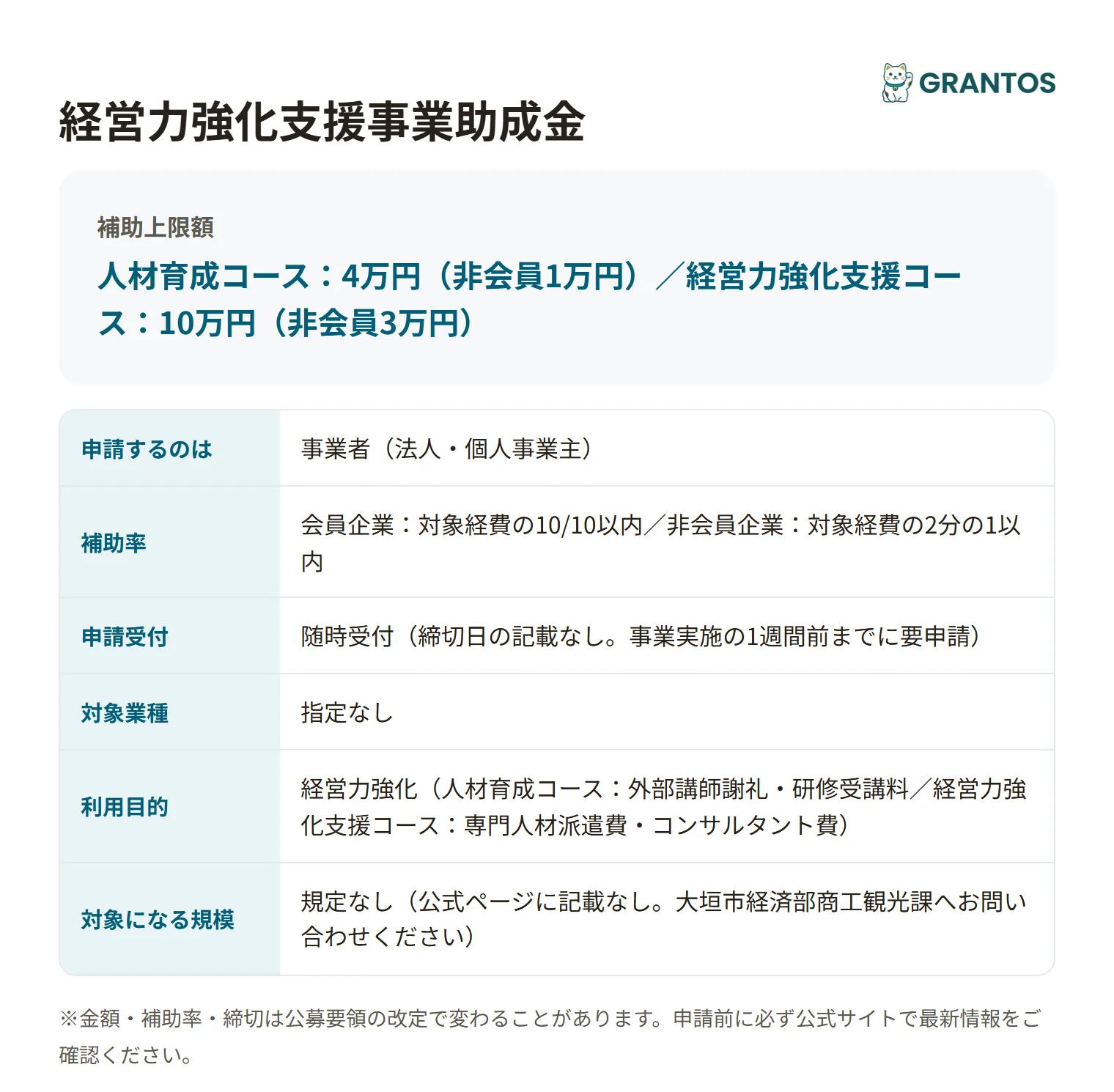 経営力強化支援事業助成金の対象・金額・締切の概要