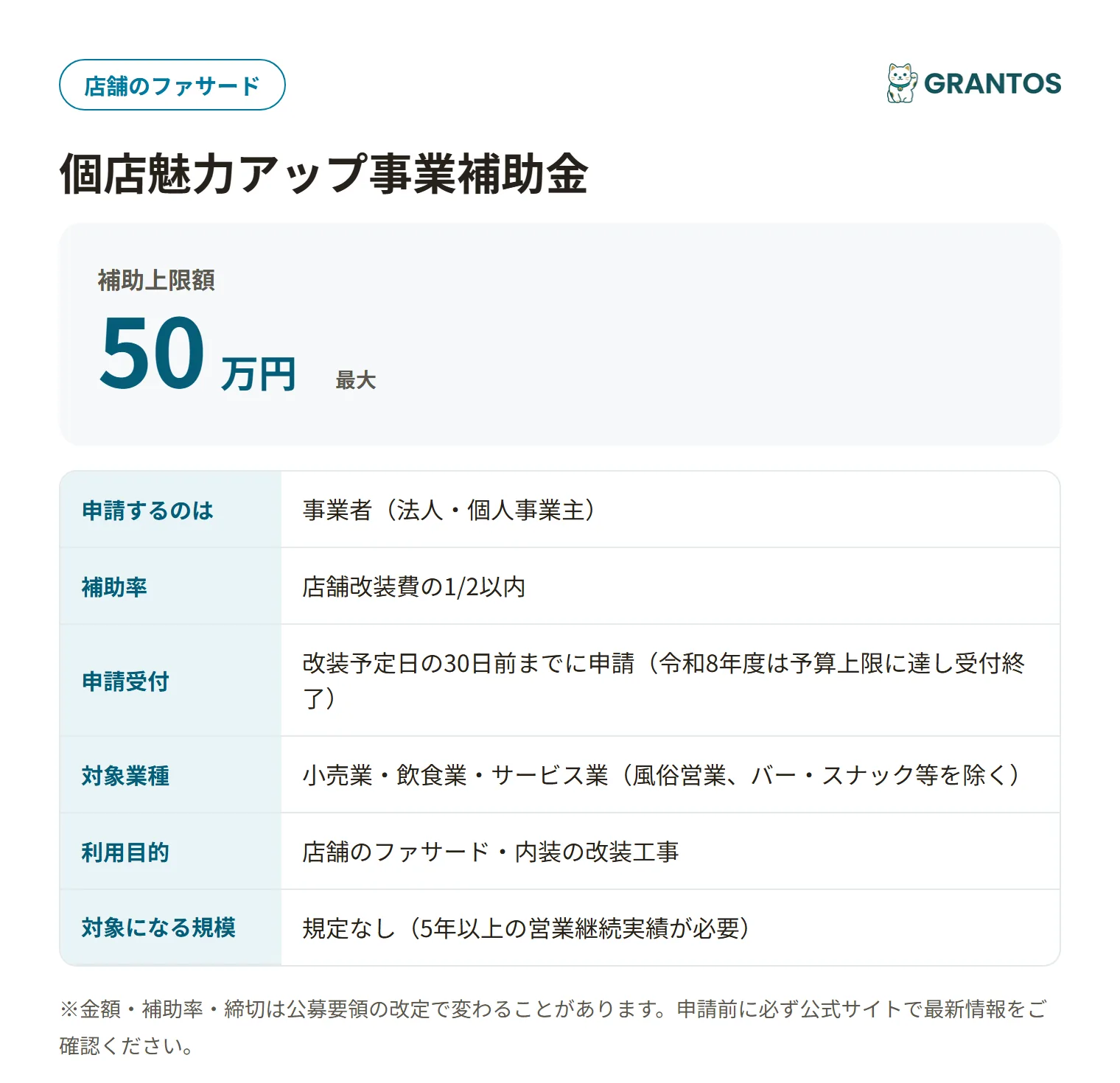 個店魅力アップ事業補助金の対象・金額・締切の概要