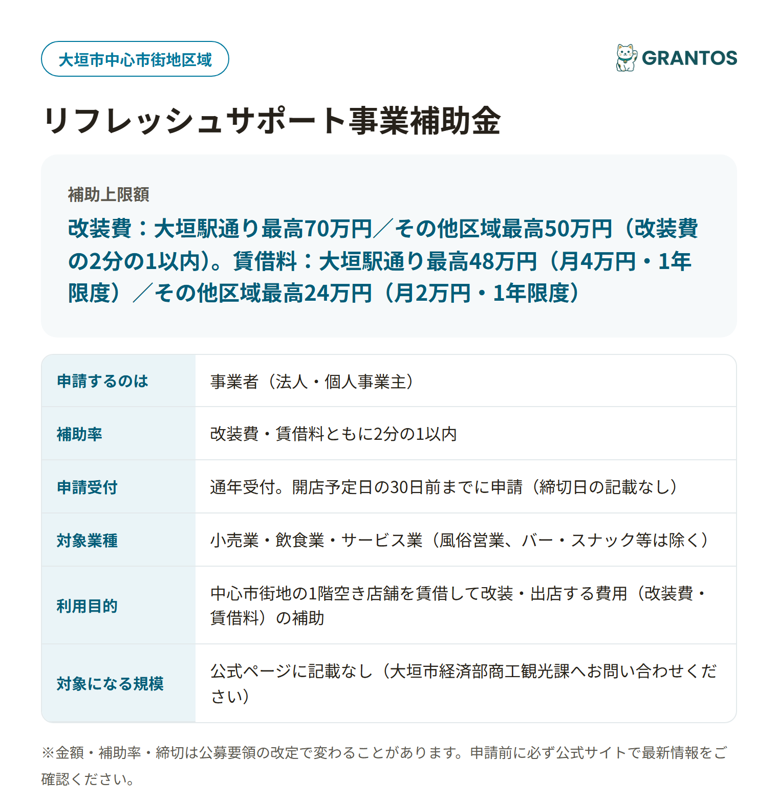 リフレッシュサポート事業補助金の対象・金額・締切の概要