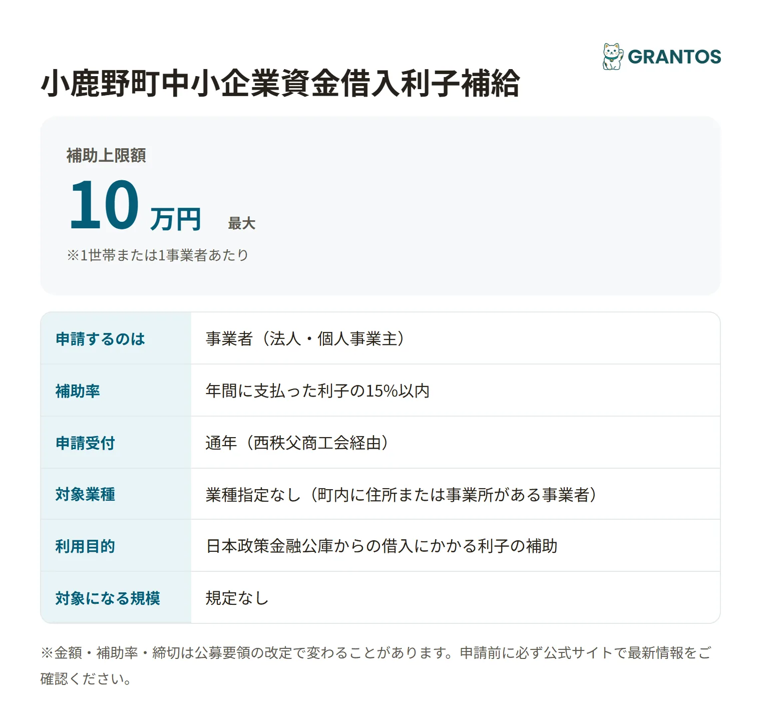 小鹿野町中小企業資金借入利子補給の対象・金額・締切の概要