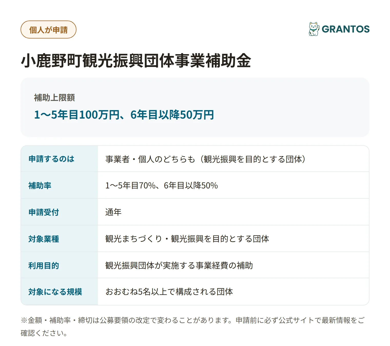小鹿野町観光振興団体事業補助金の対象・金額・締切の概要