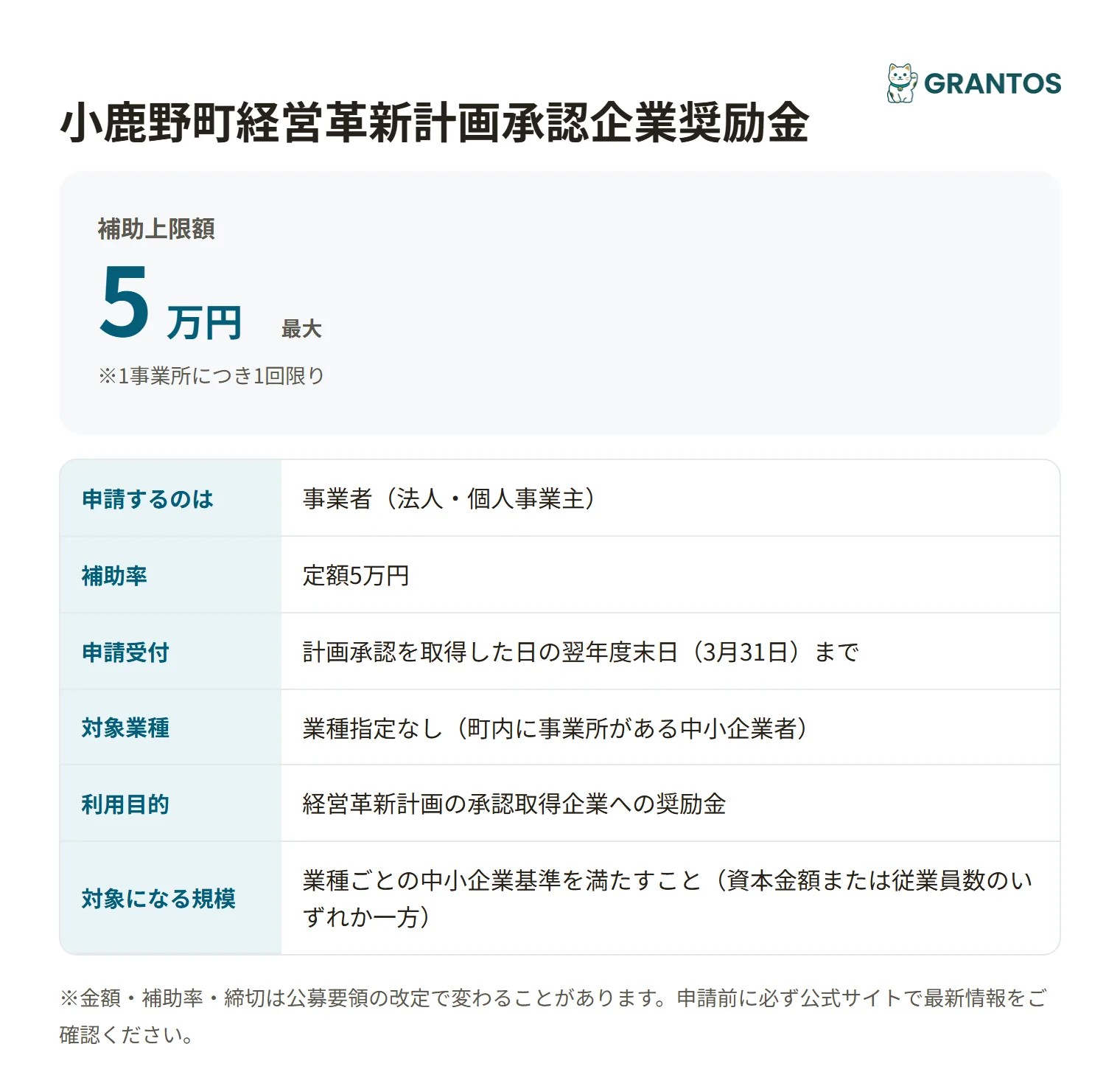 小鹿野町経営革新計画承認企業奨励金の対象・金額・締切の概要