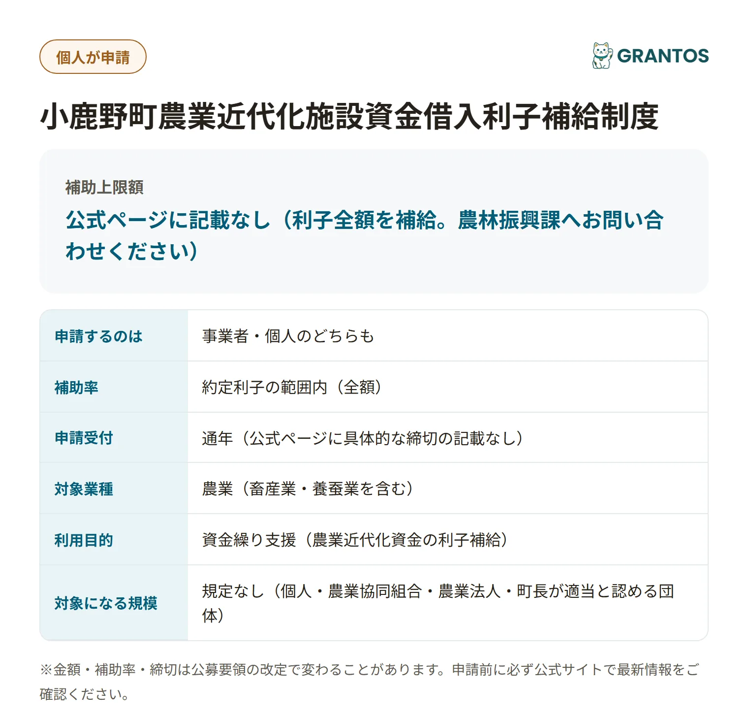 小鹿野町農業近代化施設資金借入利子補給制度の対象・金額・締切の概要