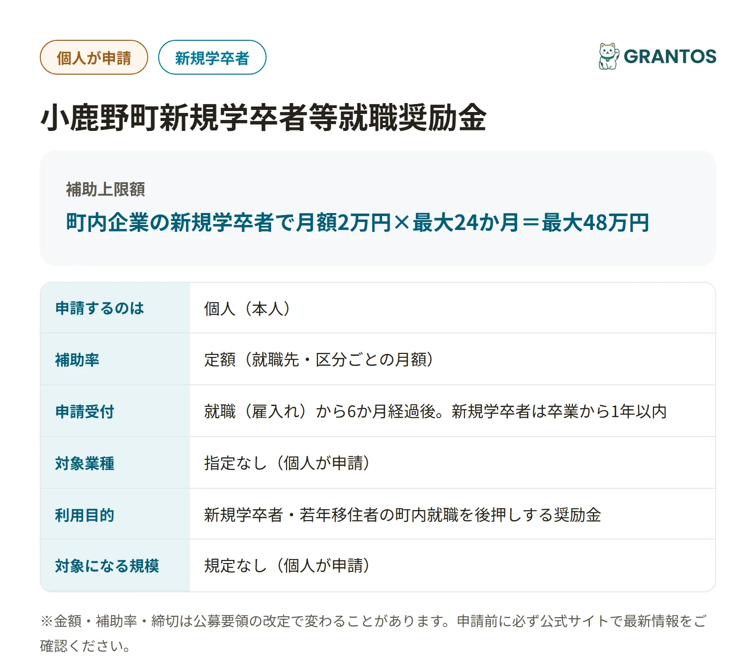 小鹿野町新規学卒者等就職奨励金の対象・金額・締切の概要