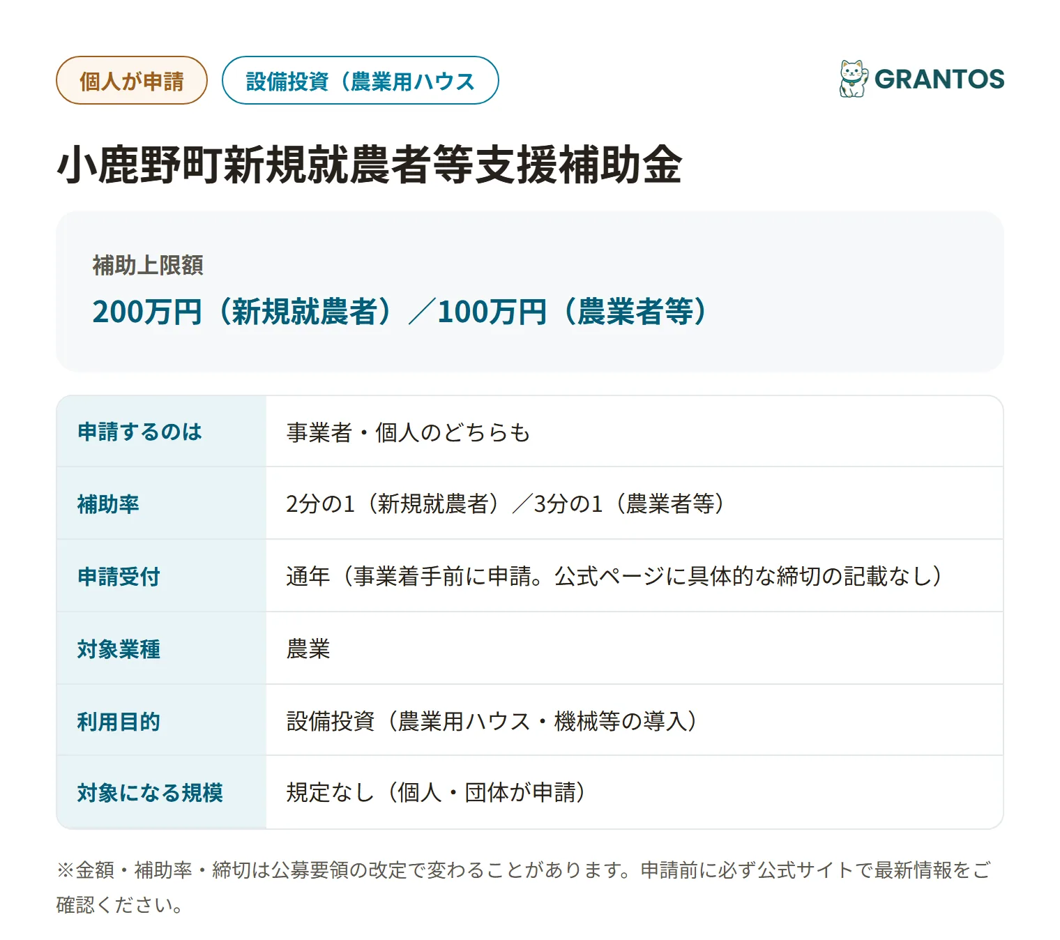 小鹿野町新規就農者等支援補助金の対象・金額・締切の概要