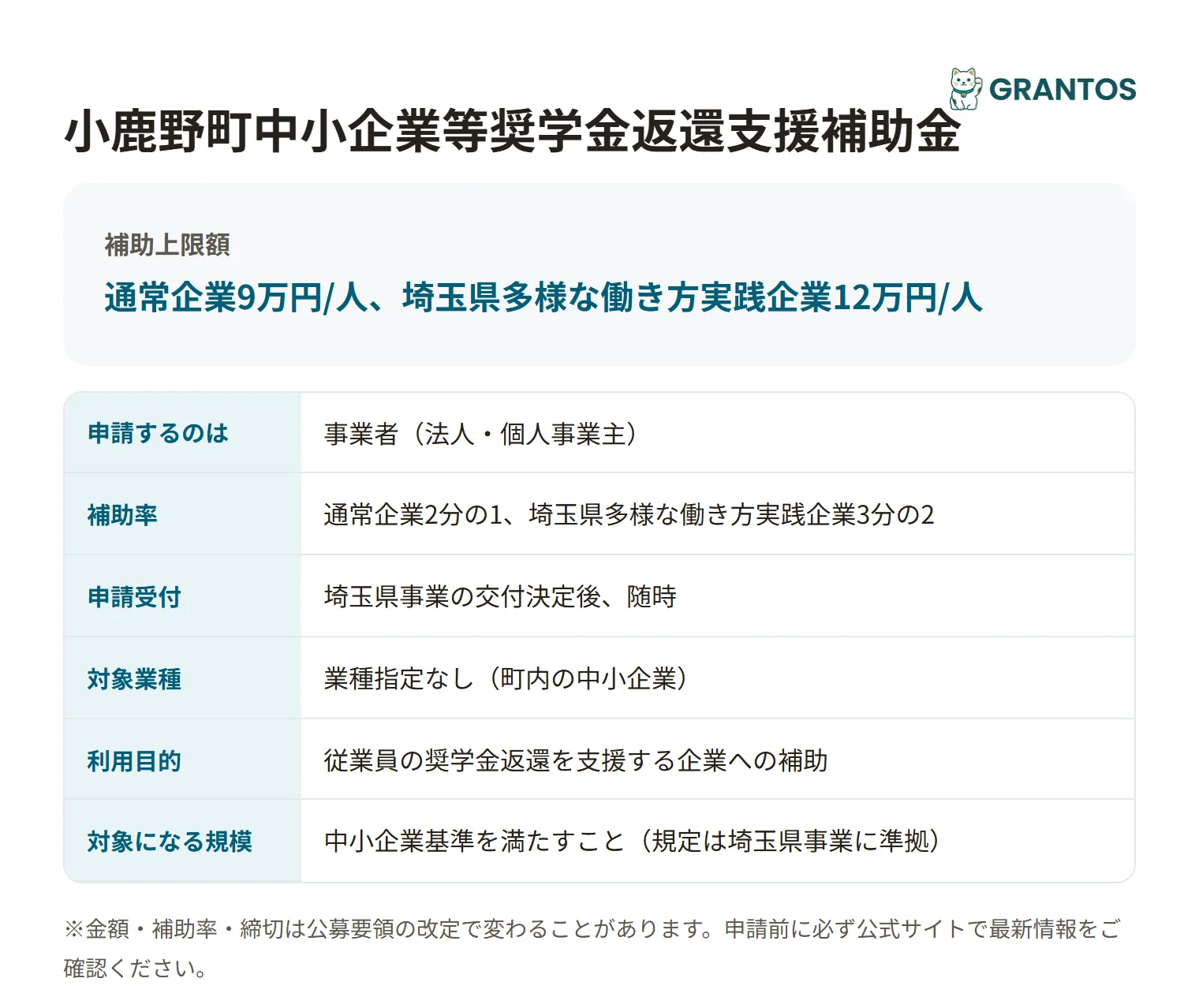 小鹿野町中小企業等奨学金返還支援補助金の対象・金額・締切の概要