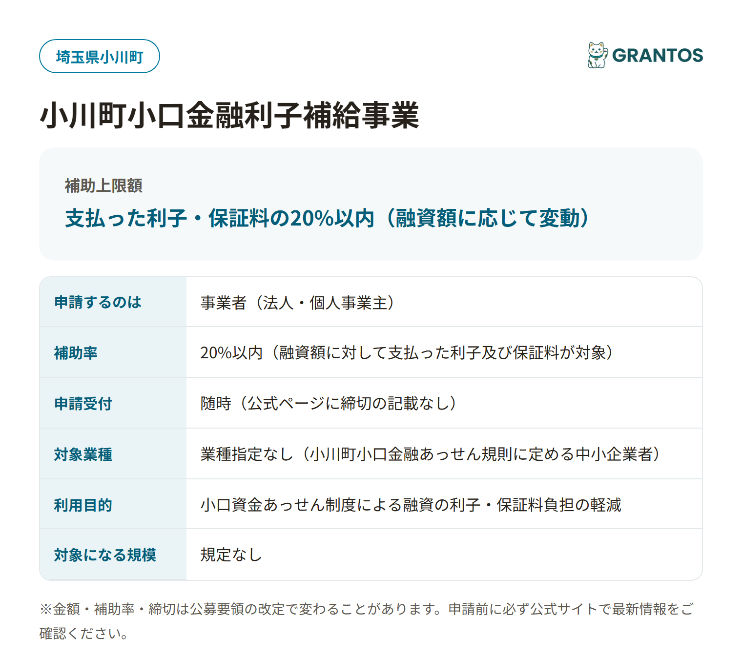 小川町小口金融利子補給事業の対象・金額・締切の概要