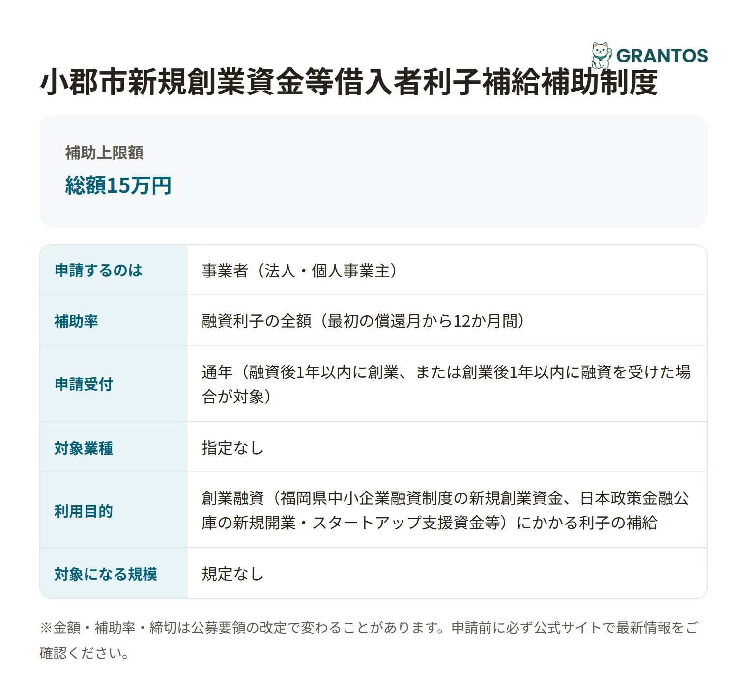 小郡市新規創業資金等借入者利子補給補助制度の対象・金額・締切の概要