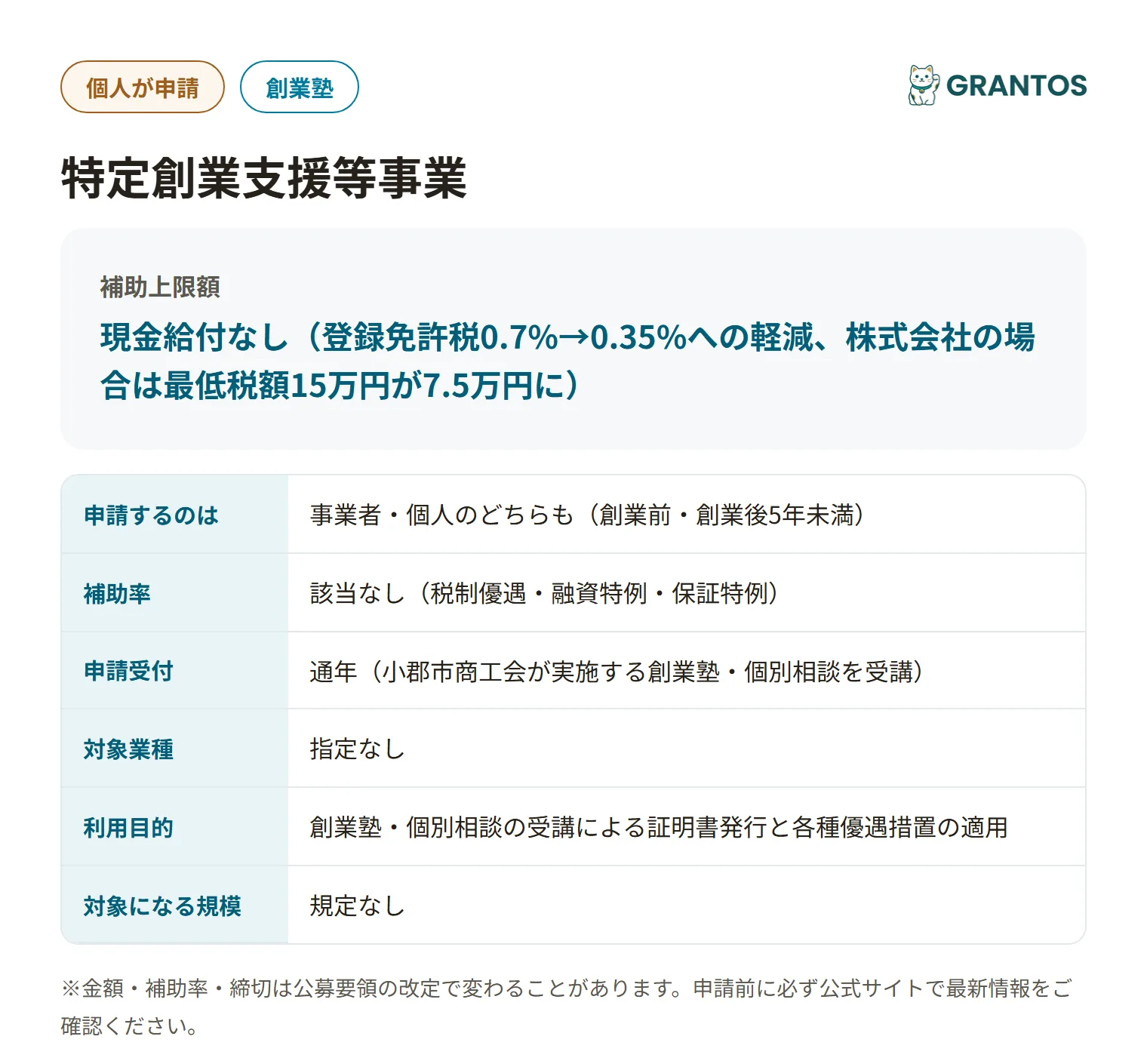 小郡市特定創業支援等事業の対象・金額・締切の概要