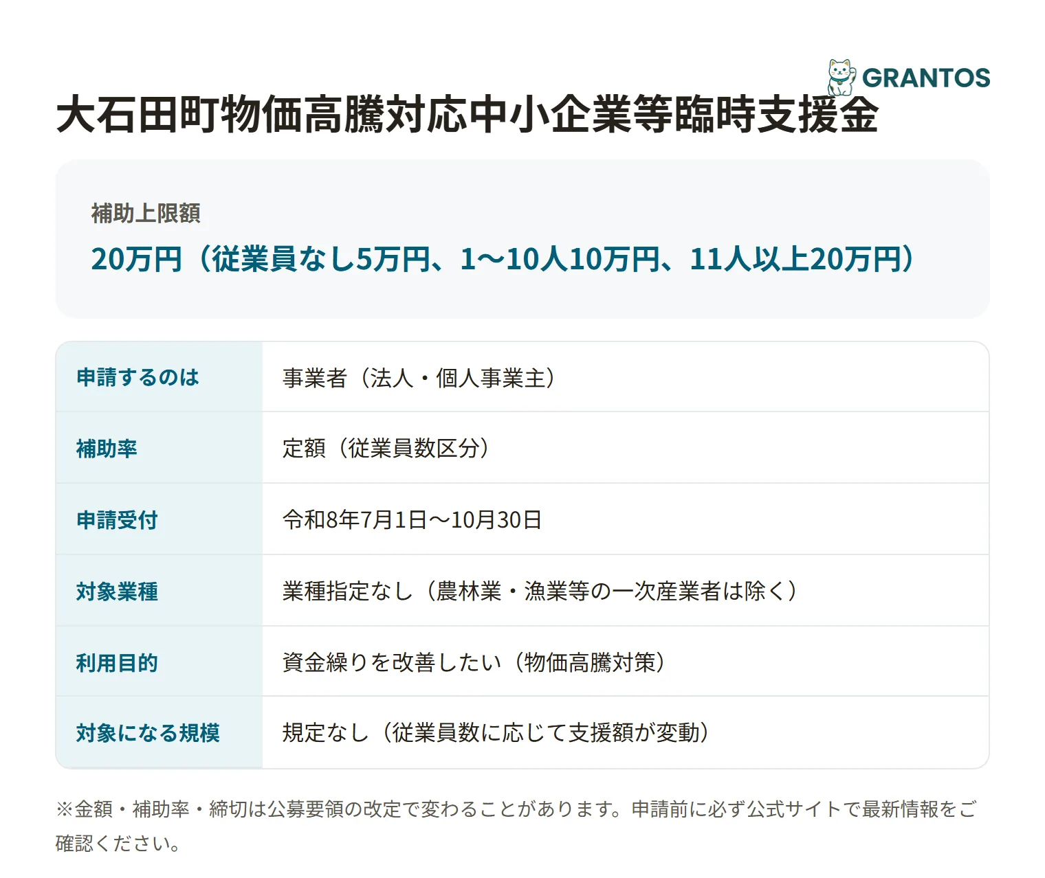 大石田町物価高騰対応中小企業等臨時支援金の対象・金額・締切の概要