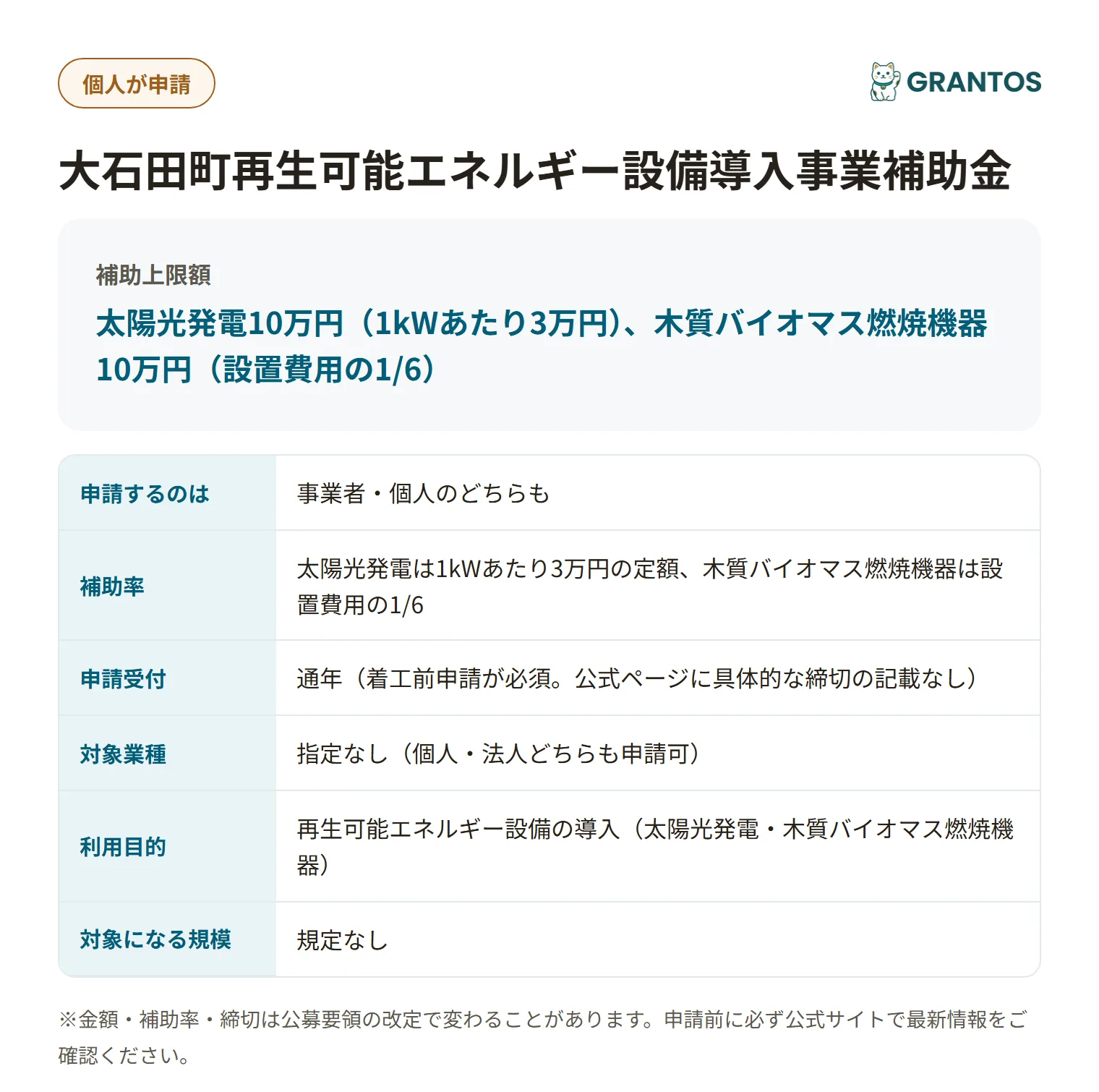 大石田町再生可能エネルギー設備導入事業補助金の対象・金額・締切の概要