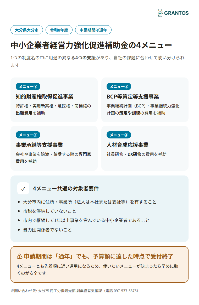 大分市中小企業者経営力強化促進補助金の4メニュー概要