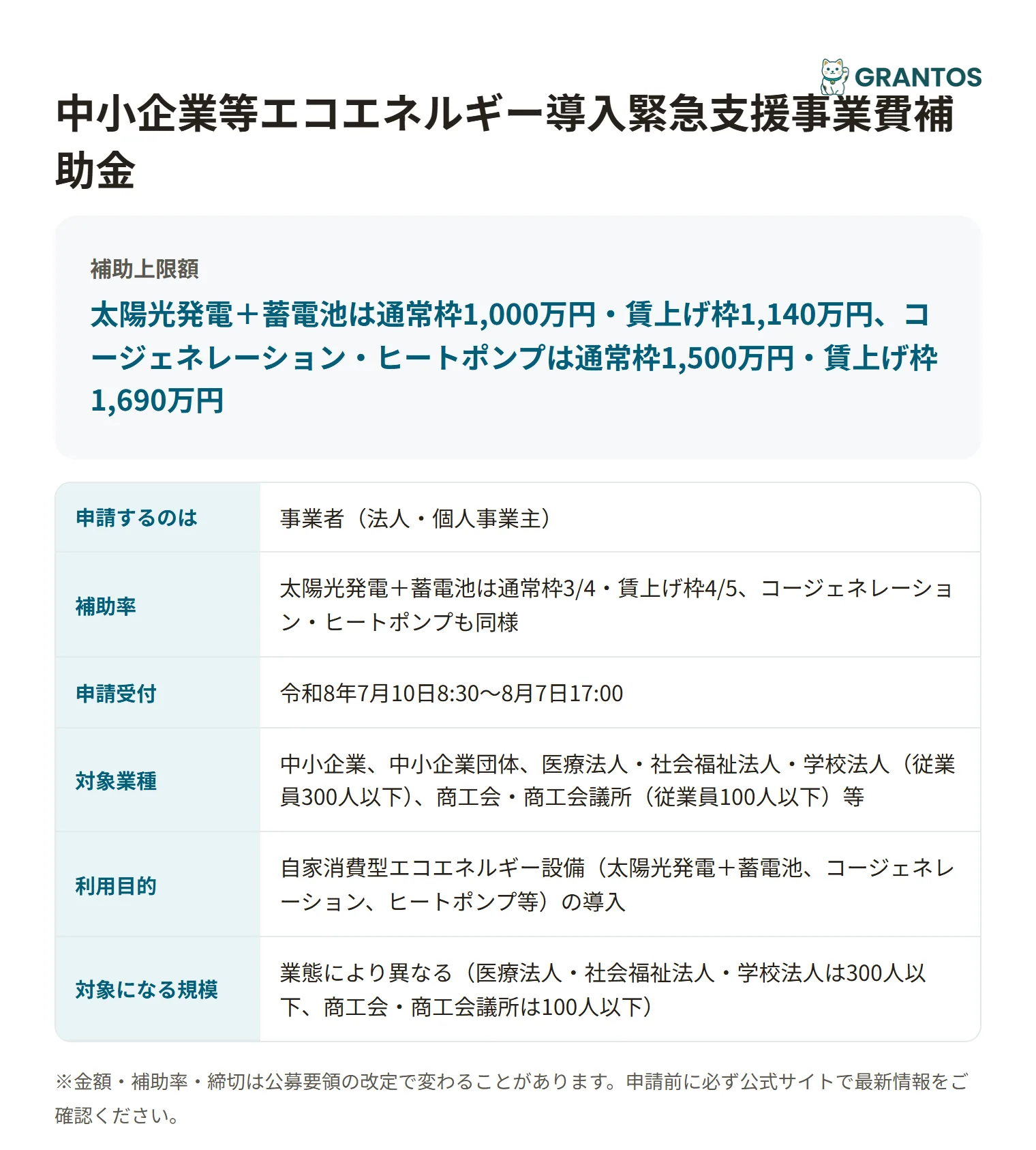 中小企業等エコエネルギー導入緊急支援事業費補助金の対象・金額・締切の概要