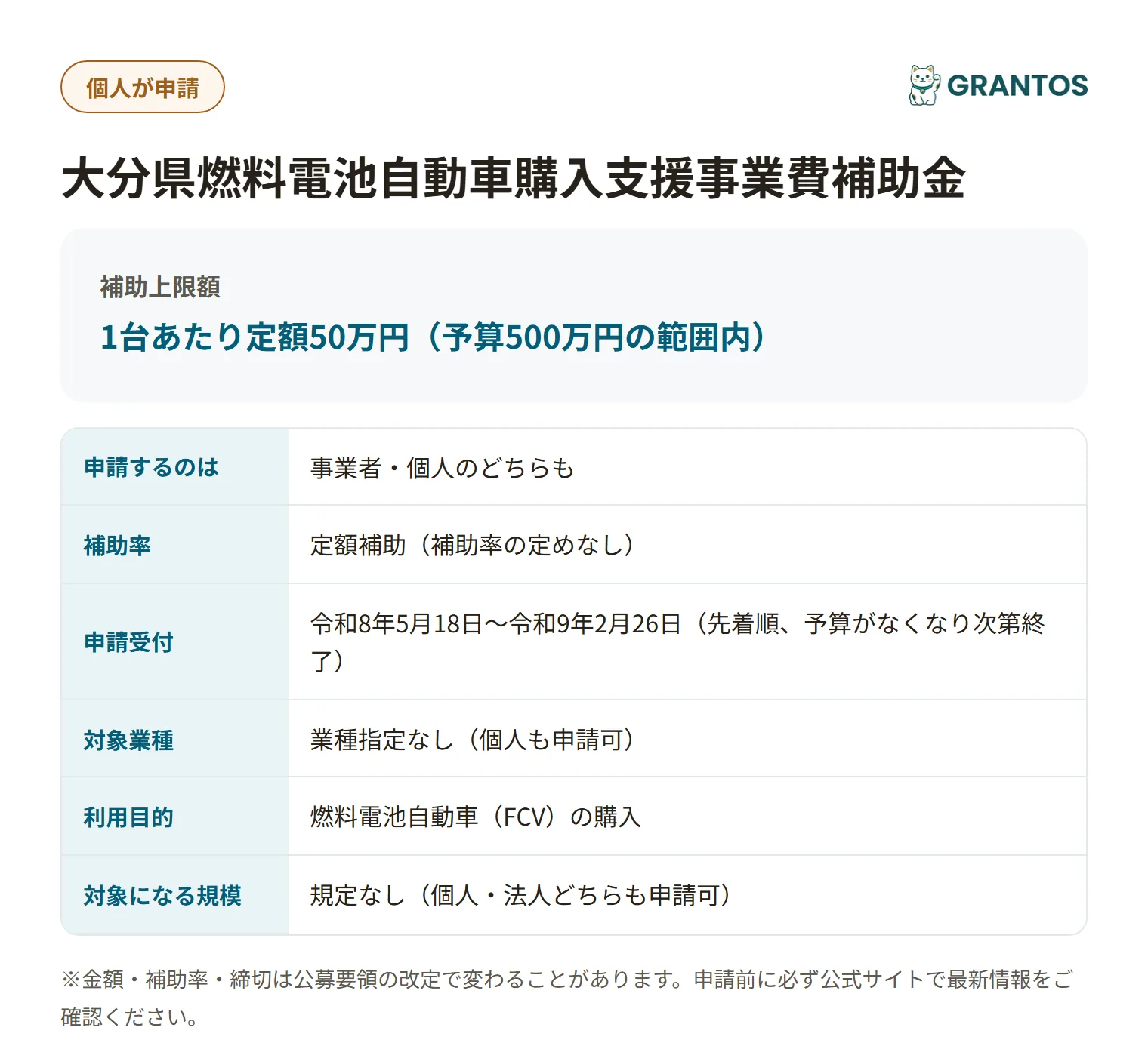 大分県燃料電池自動車購入支援事業費補助金の対象・金額・締切の概要