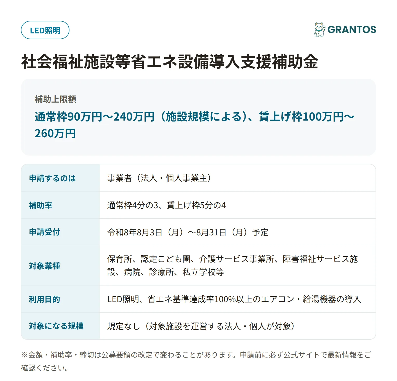 社会福祉施設等省エネ設備導入支援補助金の対象・金額・締切の概要