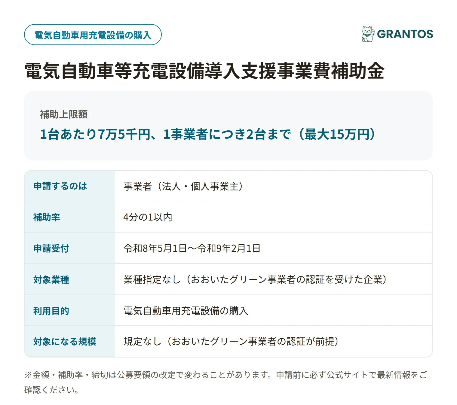 大分県電気自動車等充電設備導入支援事業費補助金の対象・金額・締切の概要