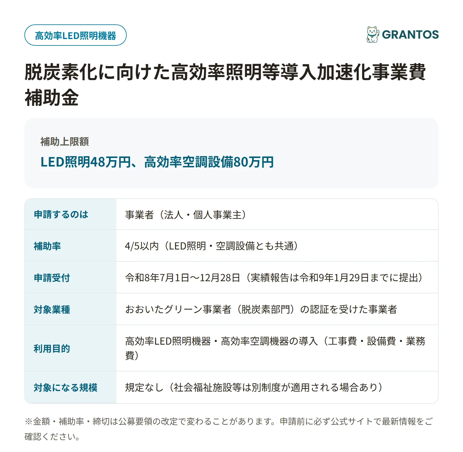 脱炭素化に向けた高効率照明等導入加速化事業費補助金の対象・金額・締切の概要