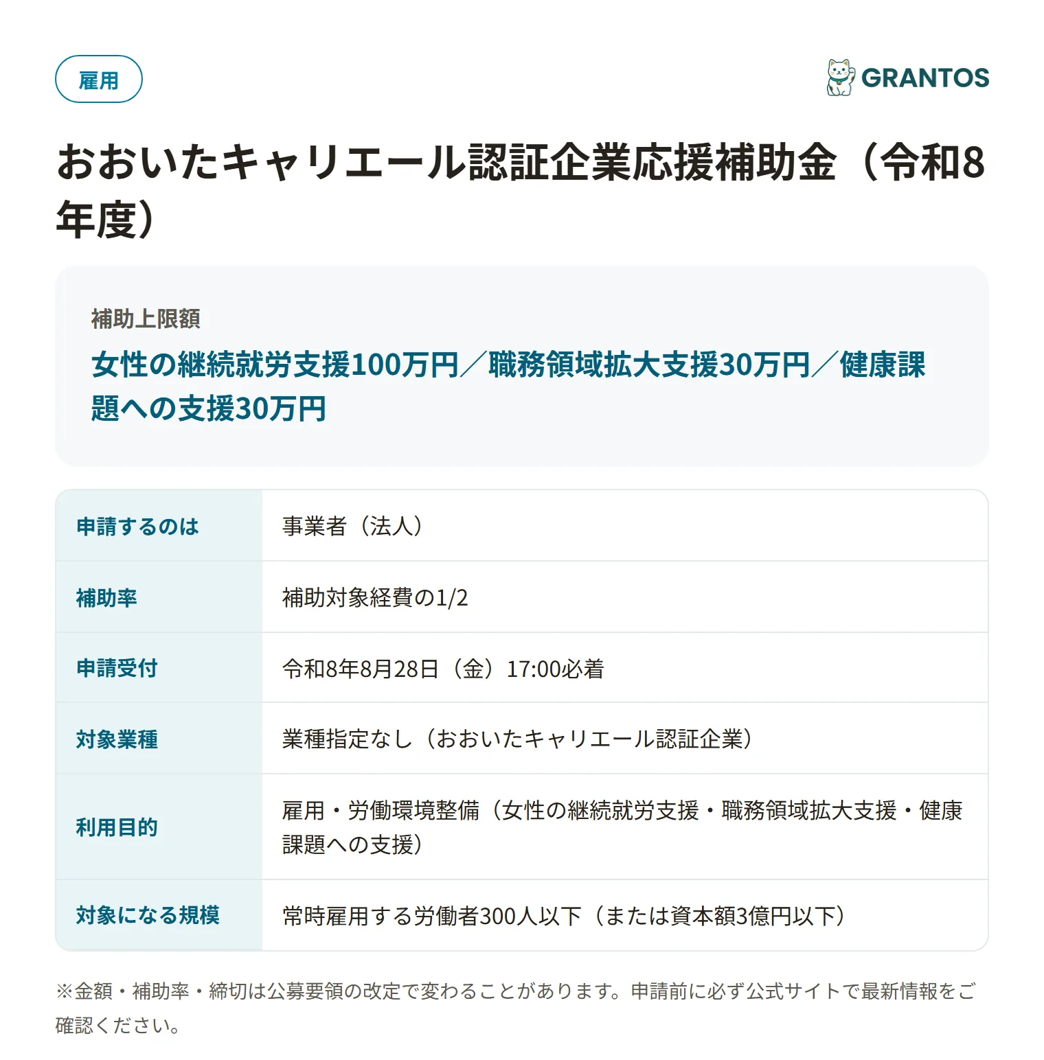 おおいたキャリエール認証企業応援補助金の対象・金額・締切の概要