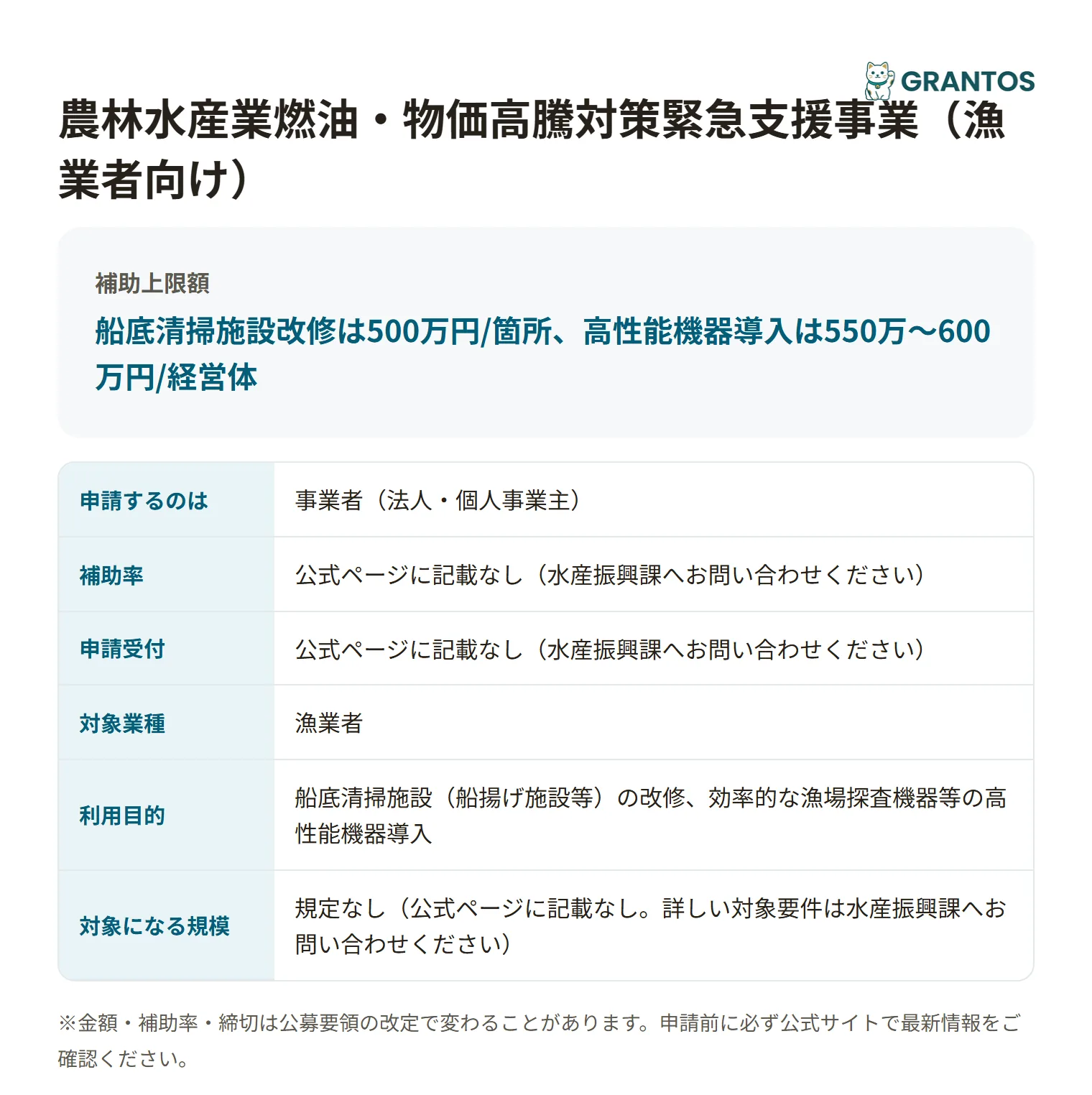 農林水産業燃油・物価高騰対策緊急支援事業(漁業者向け)の対象・金額・締切の概要