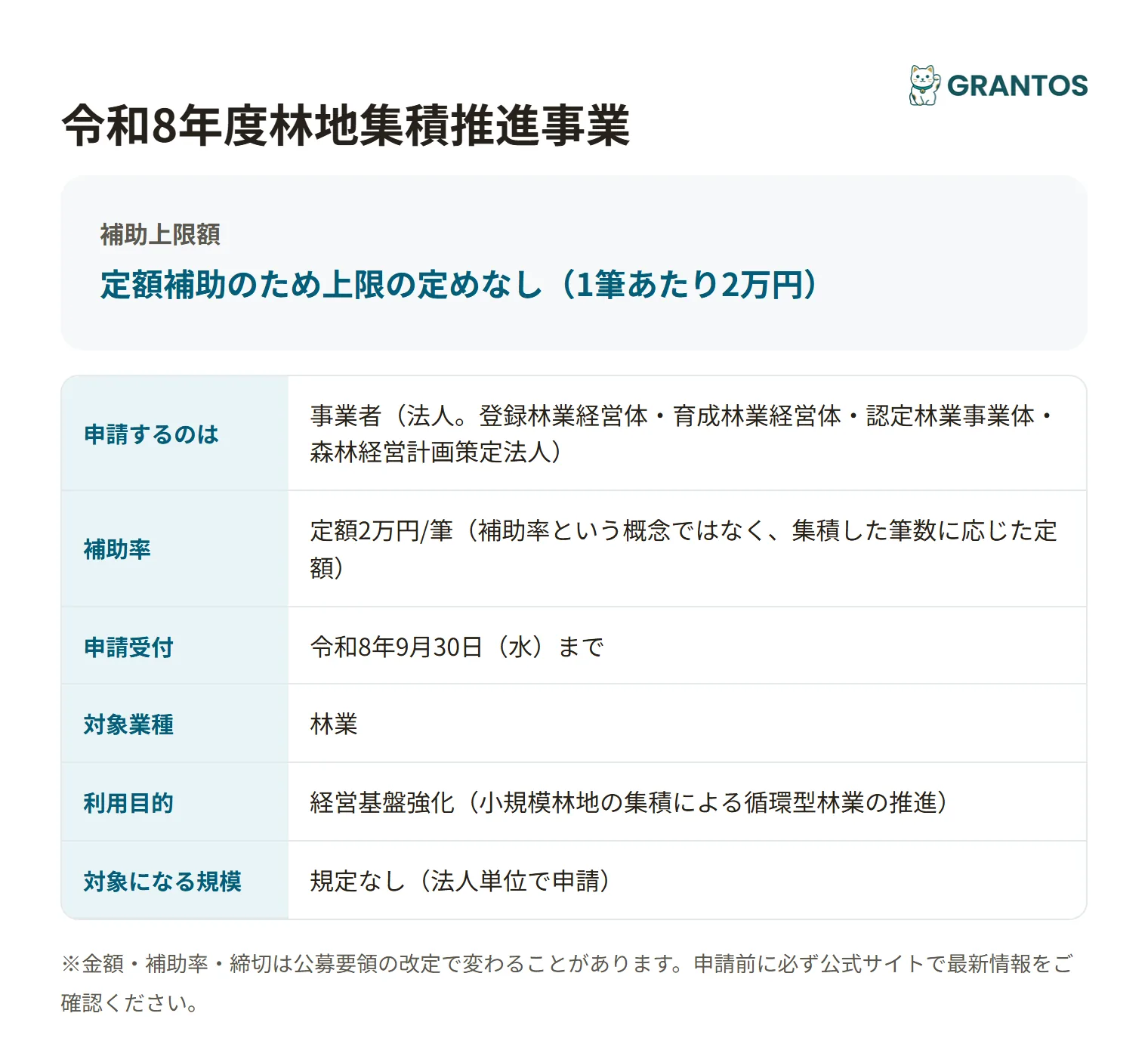 大分県林地集積推進事業の対象・金額・締切の概要