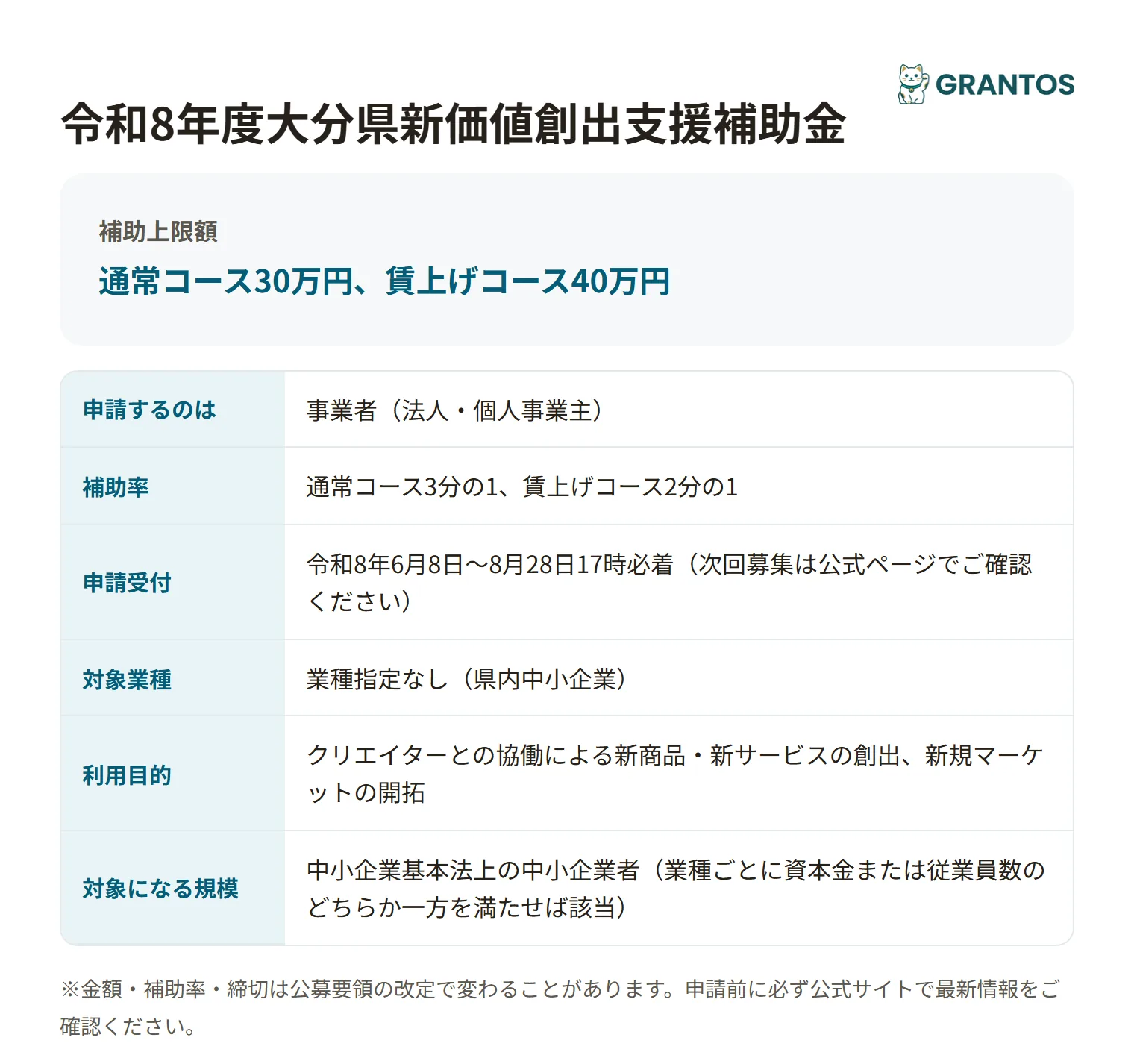 大分県新価値創出支援補助金の対象・金額・締切の概要