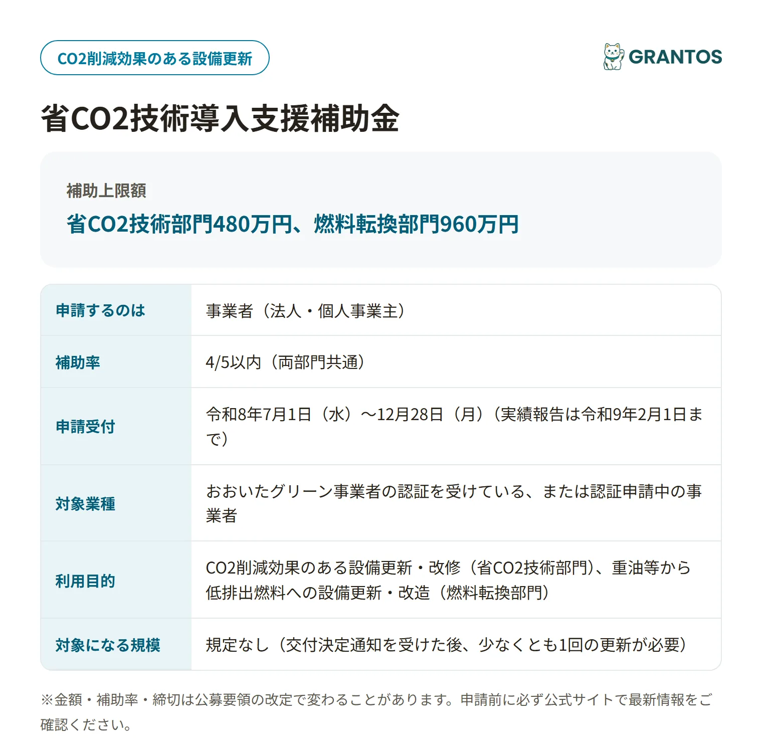 省CO2技術導入支援補助金の対象・金額・締切の概要